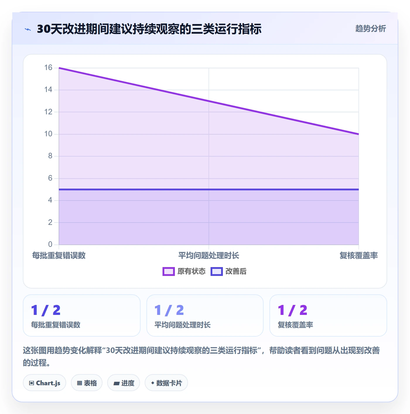 erp数据录入问题诊断：批量导入如何用标准化管理改进