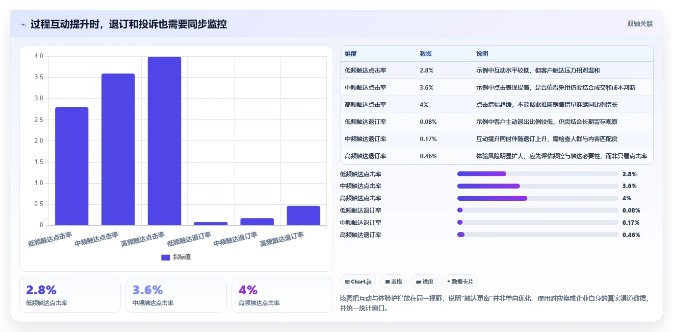 电商crm系统怎么用？客户标签场景下的指标体系拆解