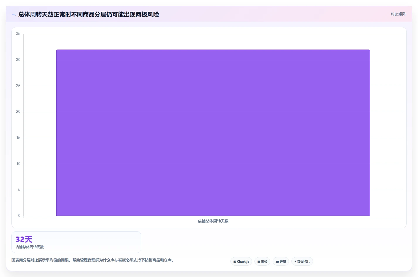 电商库存怎么落地？从周转天数讲清系统搭建
