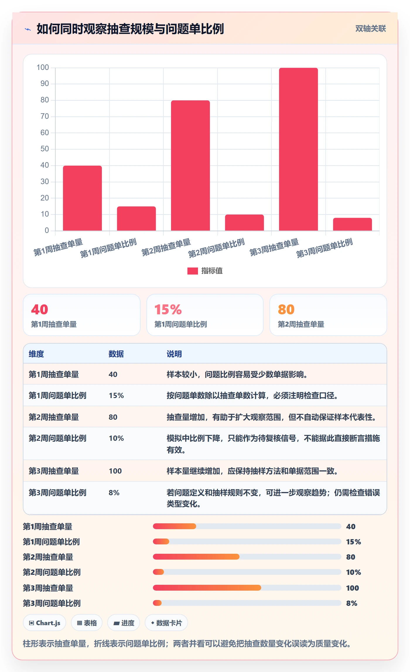 erp数据录入避坑指南：单据规范环节的常见误区要注意什么