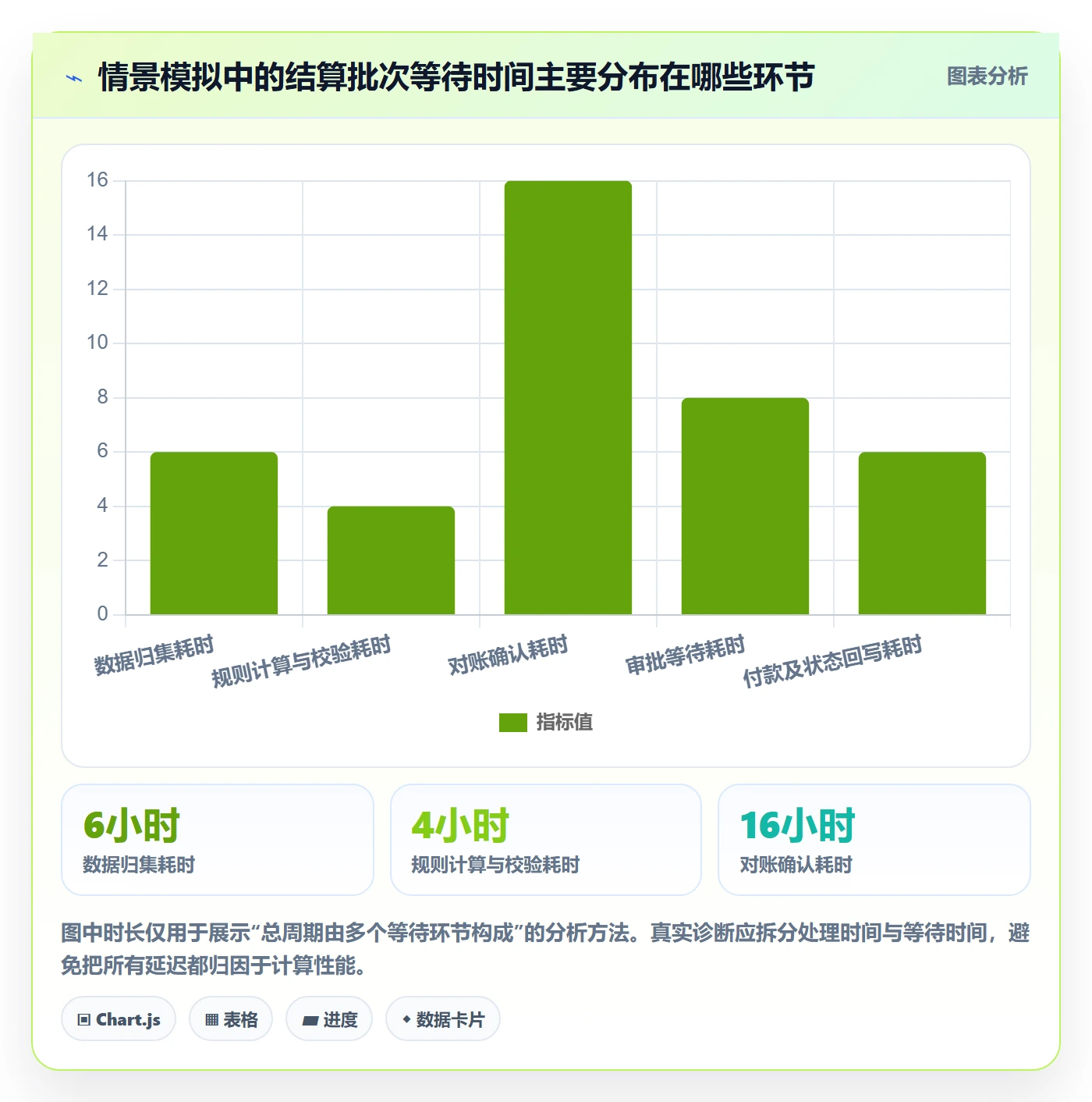 分账系统升级方案：用指标体系改善多方结算