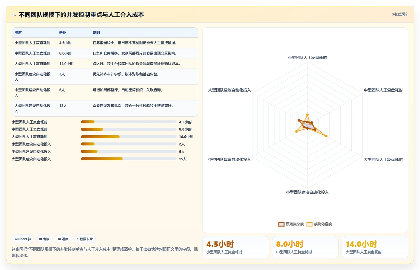 数据库存：运维团队复盘框架：多仓同步如何定位并发冲突
