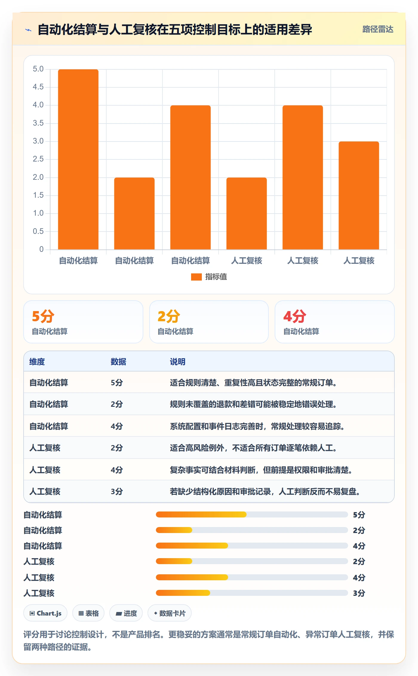 分账系统落地清单：合规要求相关的常见误区事项