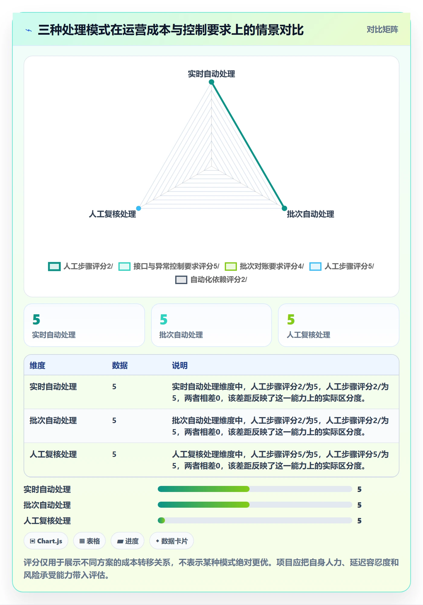分账系统落地清单：多方结算相关的风险排查事项