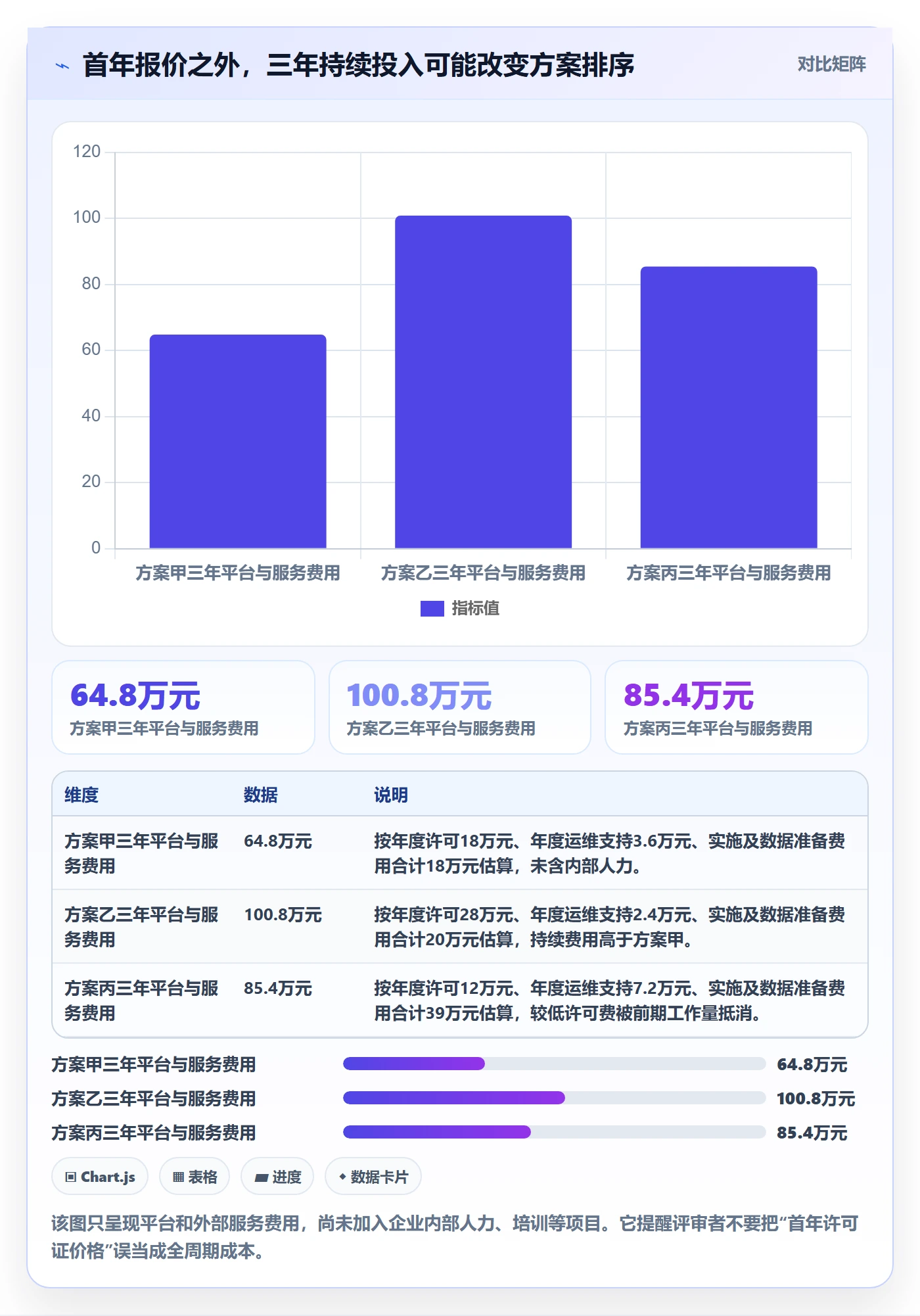 bi 平台管理模板：围绕选型成本开展落地案例