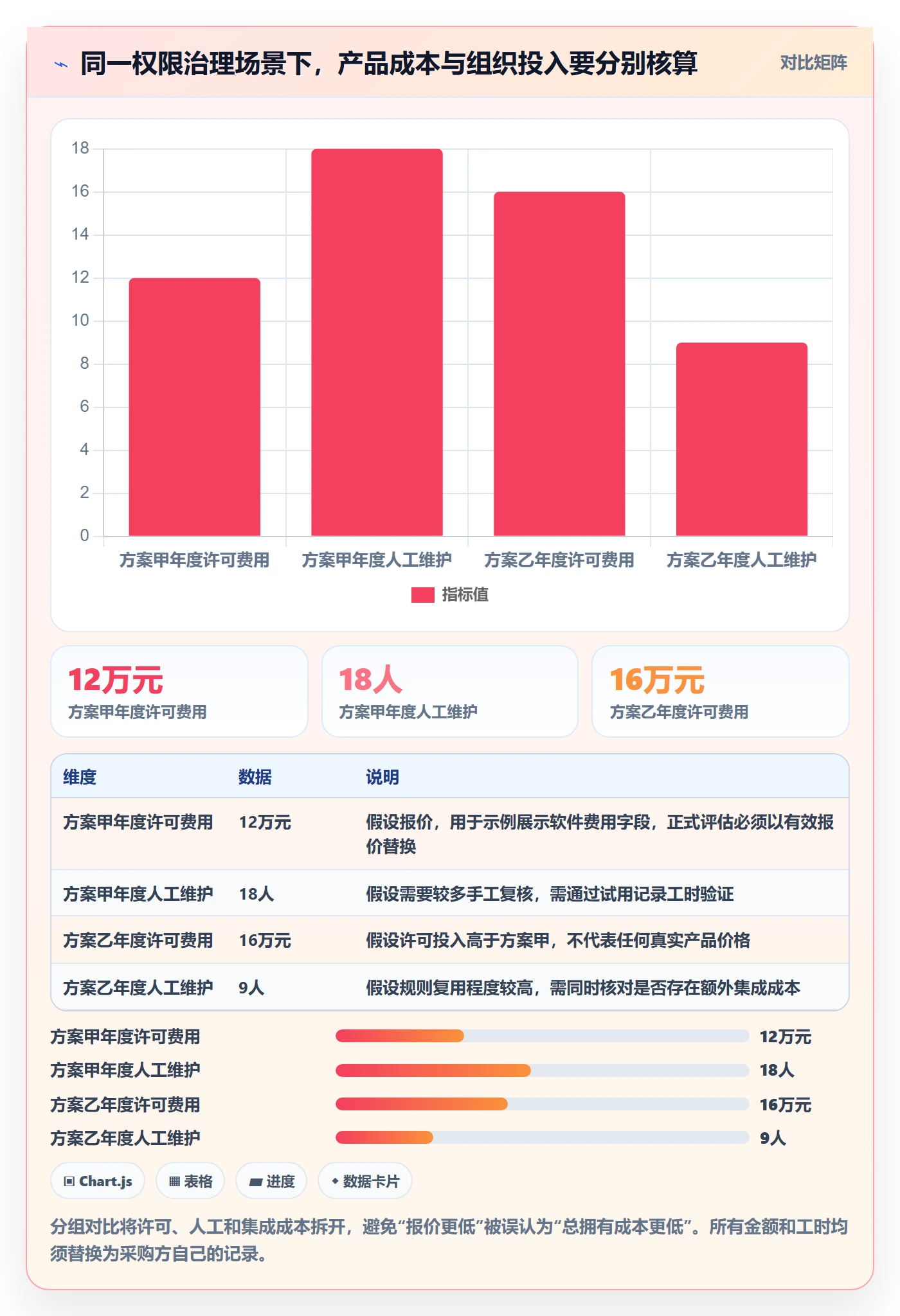 bi 平台实践指南：权限体系的工具对比怎样更有效