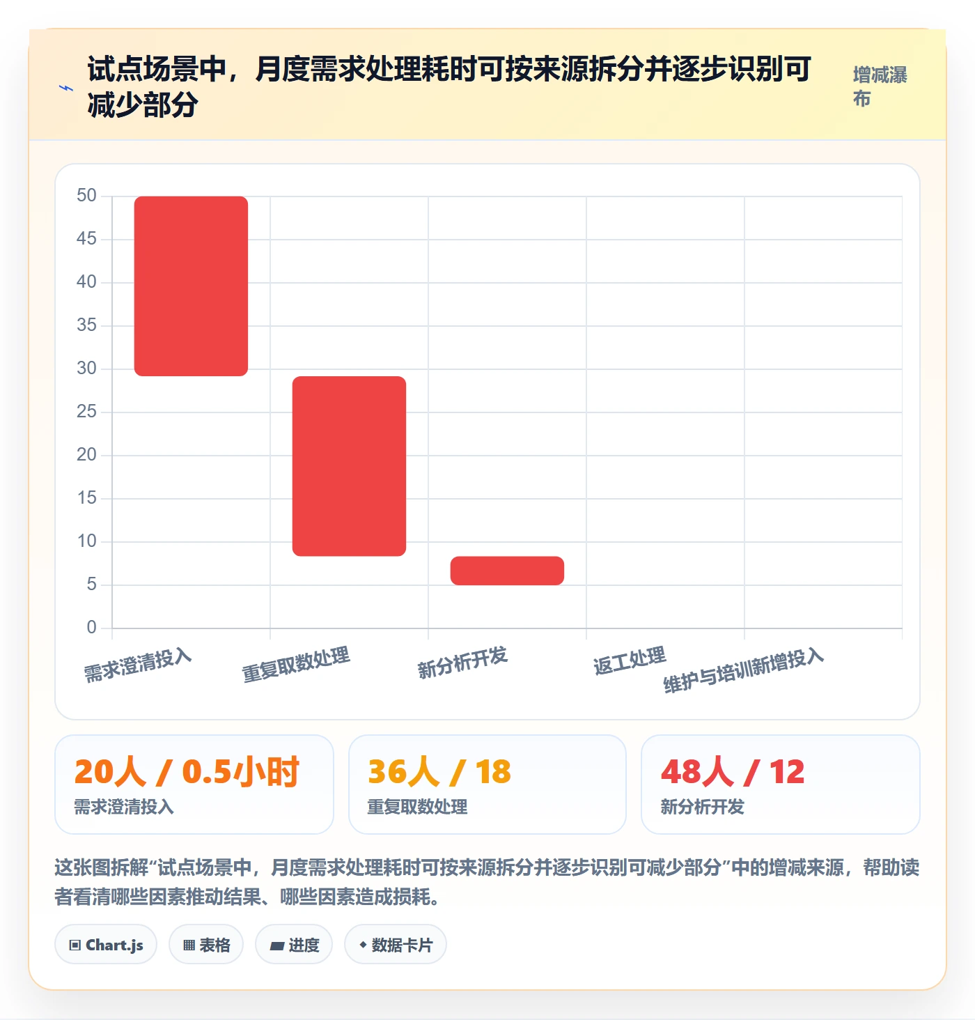 bi 平台怎么管？以自助分析为核心的效率提升方案