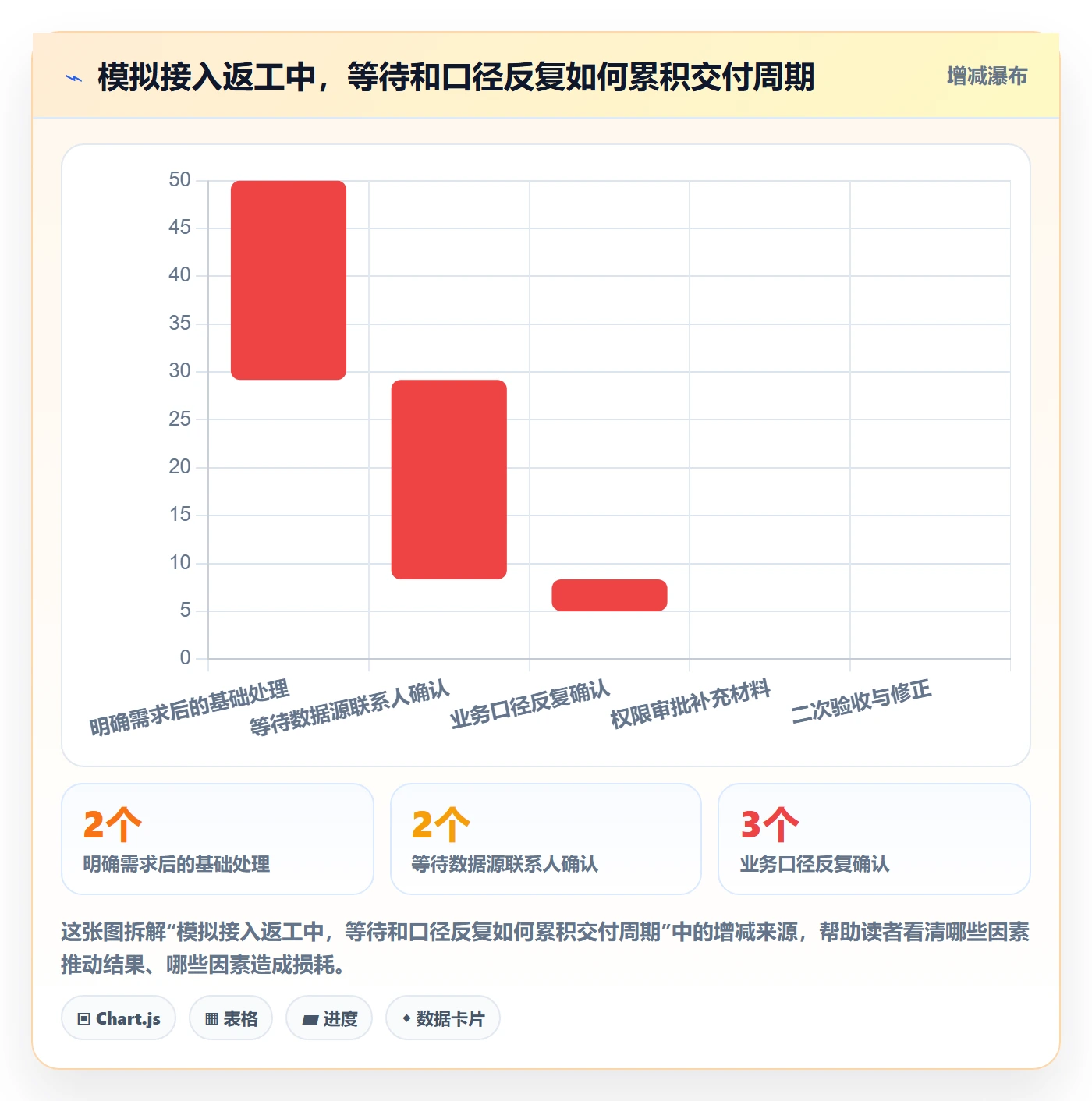 bi 平台应用思路：围绕数据接入拆解团队协同