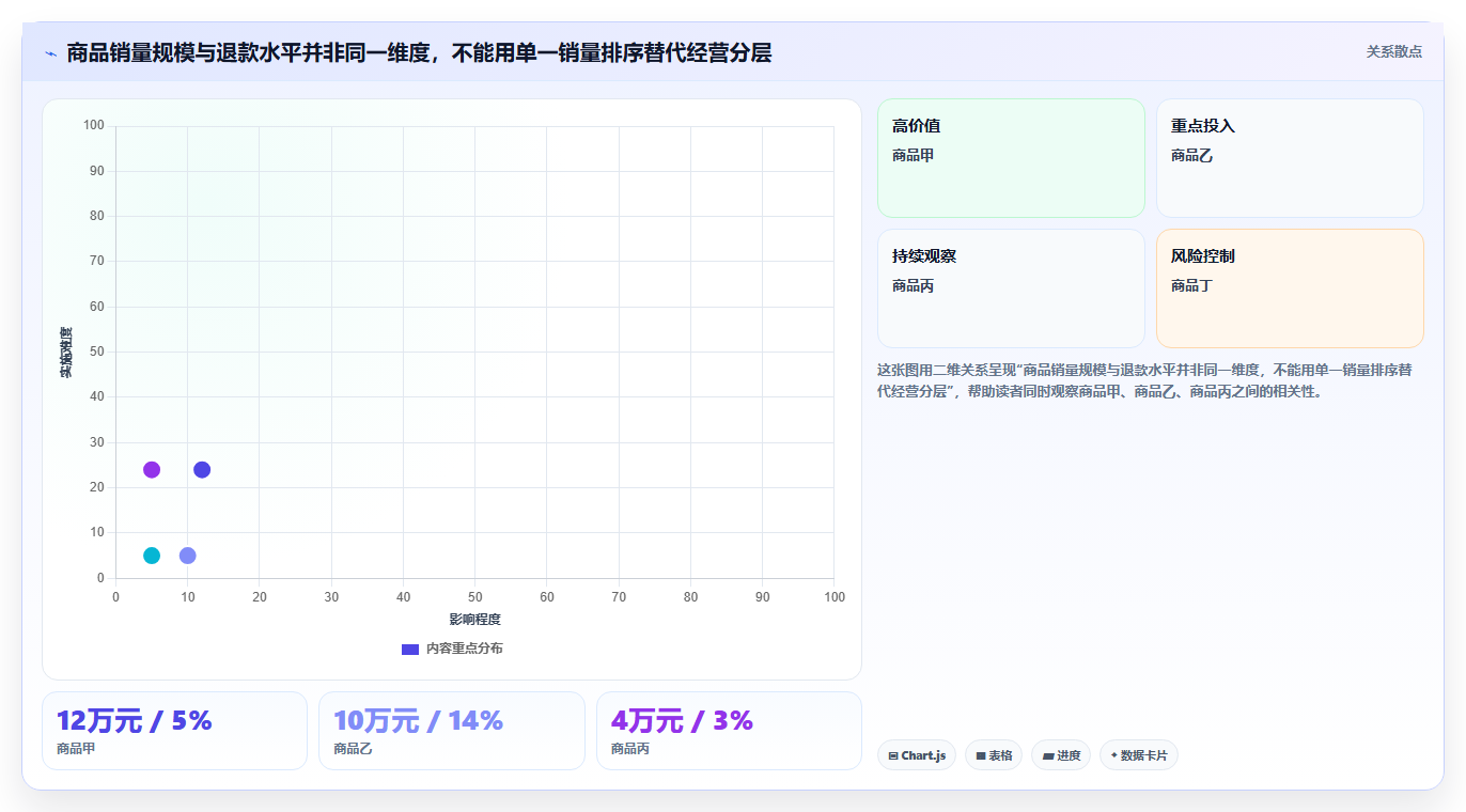 电商数据运营基础课：商品分析相关的系统搭建一次讲透