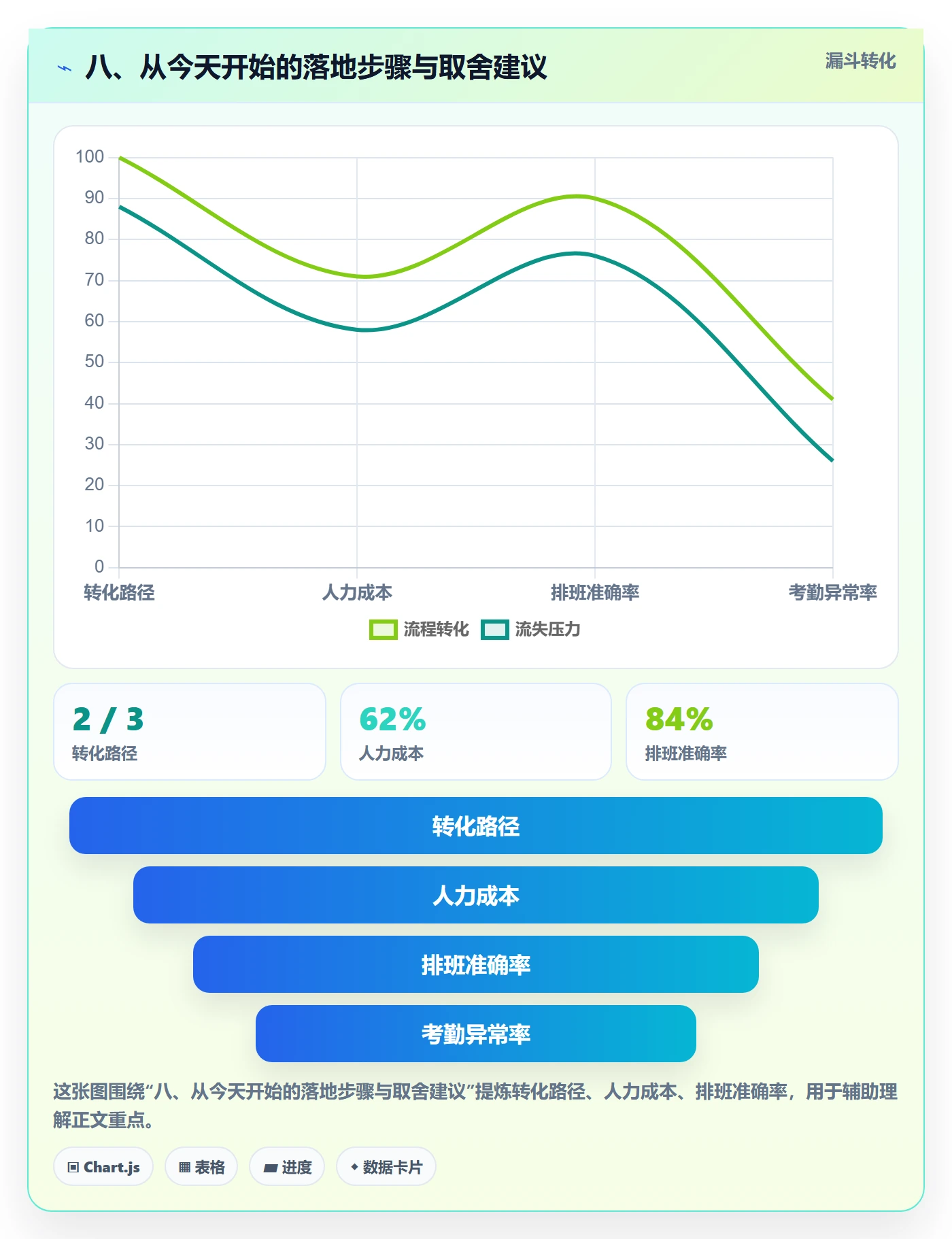 八、从今天开始的落地步骤与取舍建议
