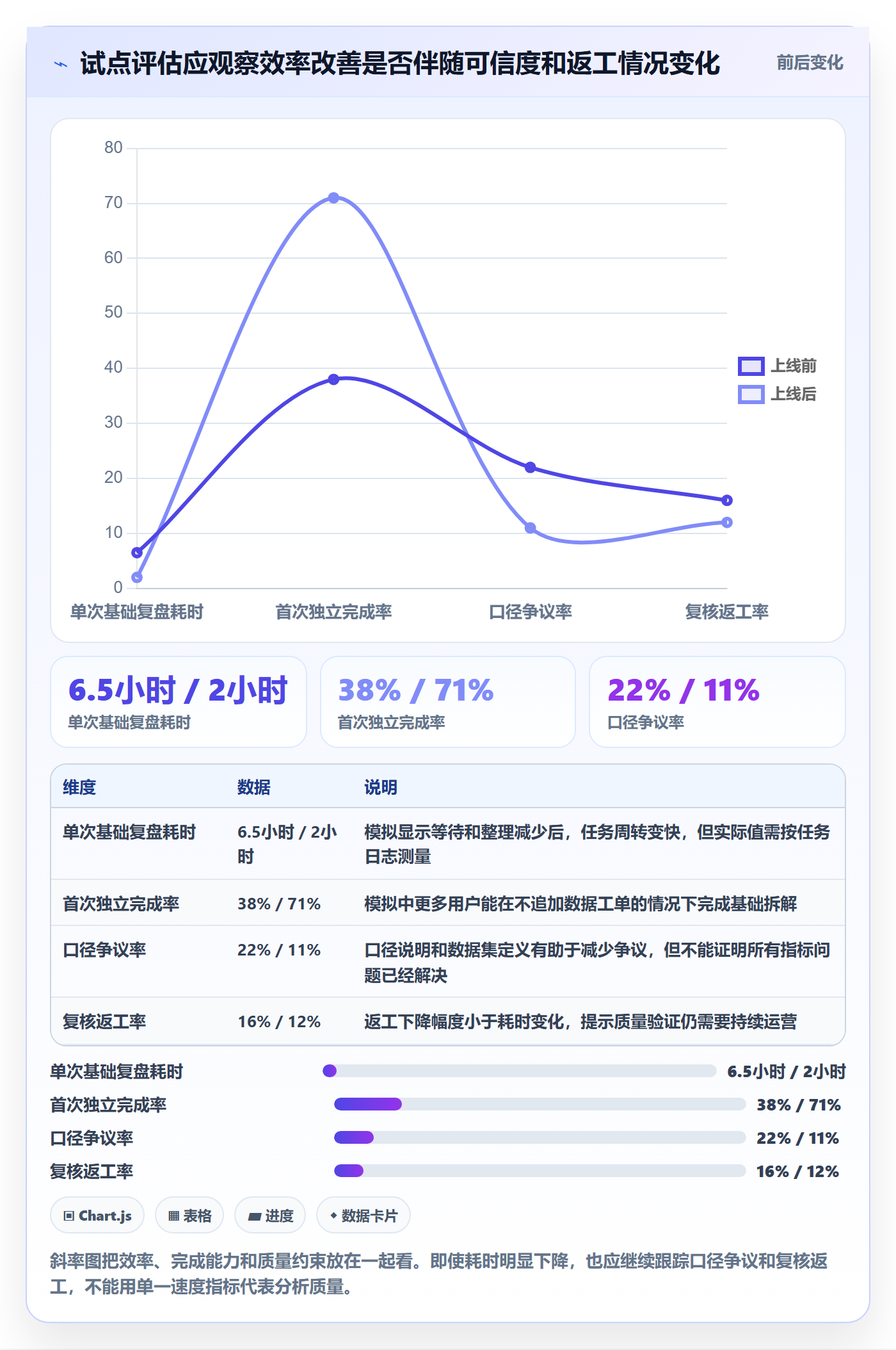bi 平台运营框架：把自助分析纳入核心功能