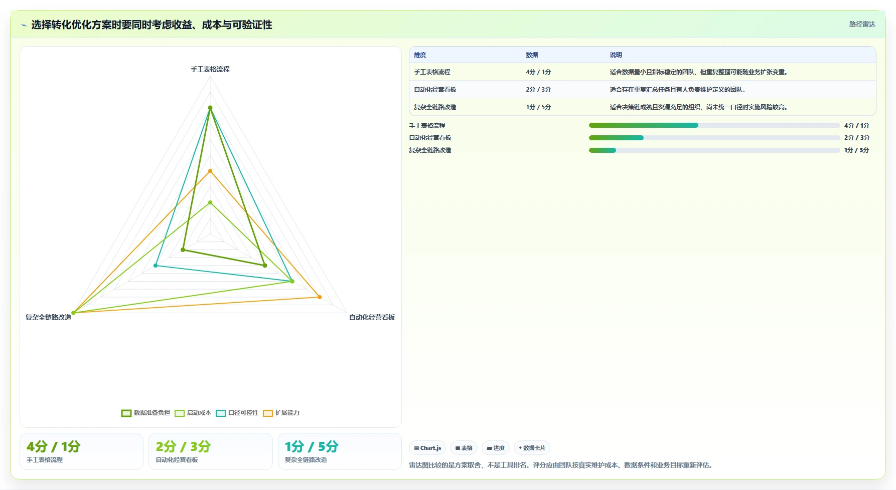 如何运营好一个店铺执行标准：转化优化环节如何体现效率提升