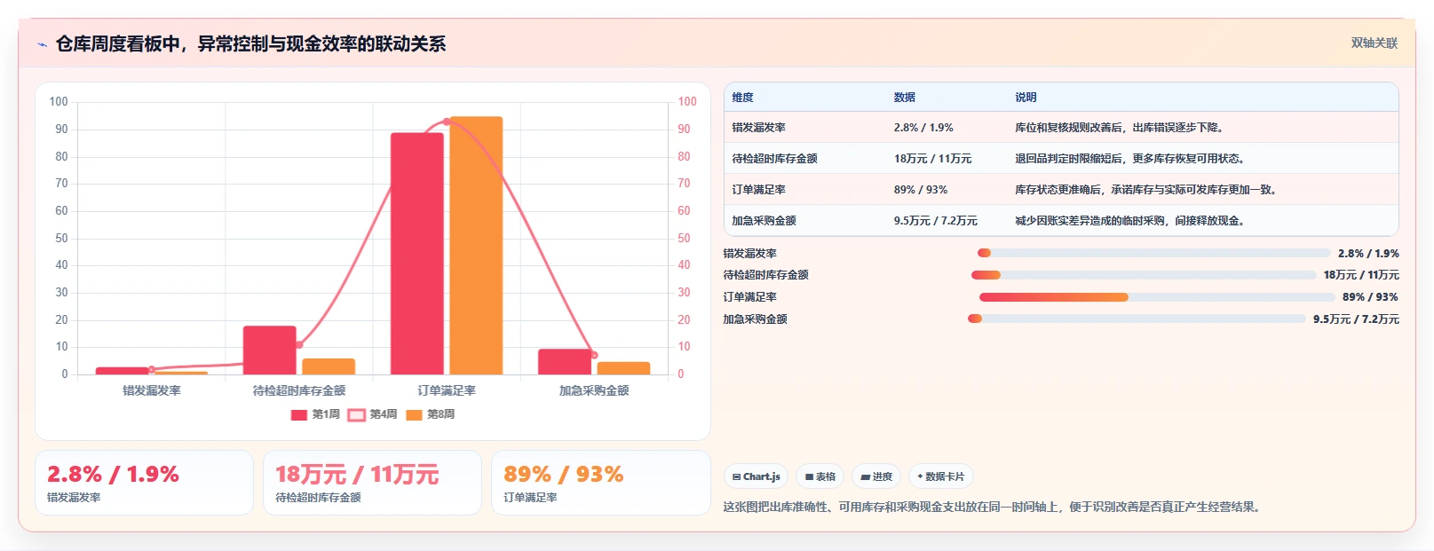 库存出入库：仓库新手决策指南：面对错发漏发如何兼顾释放周转资金