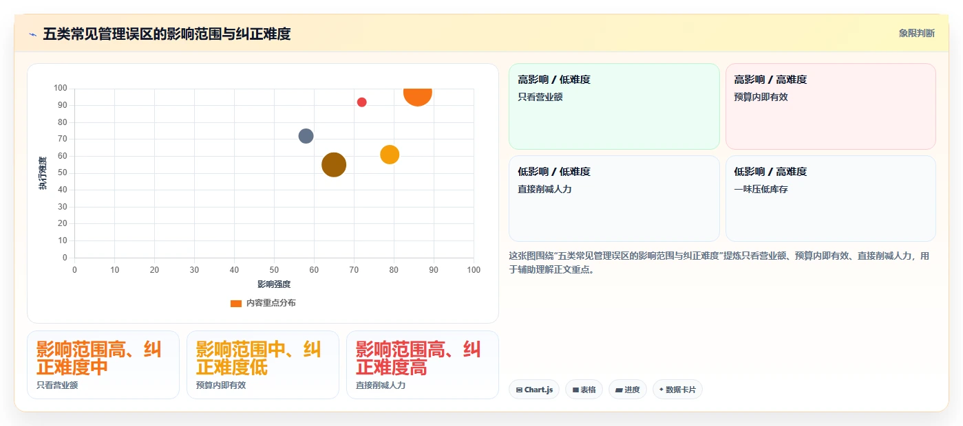 如何运营好一个店铺避坑指南：团队执行环节的成本控制要注意什么