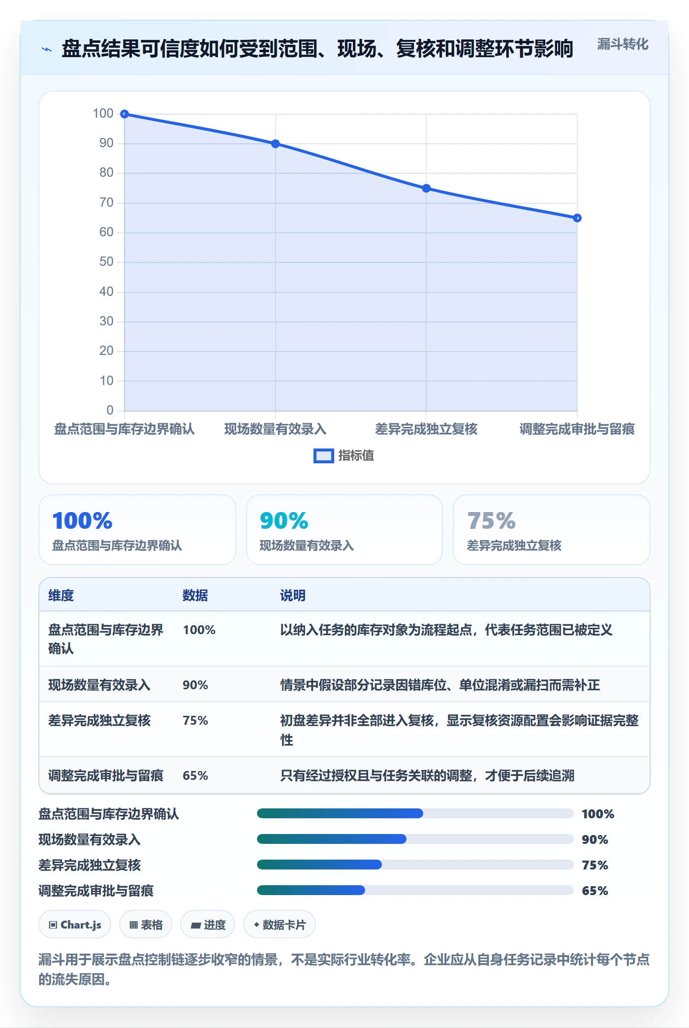 库存管理系统实施路径：盘点管理如何完成标准化管理