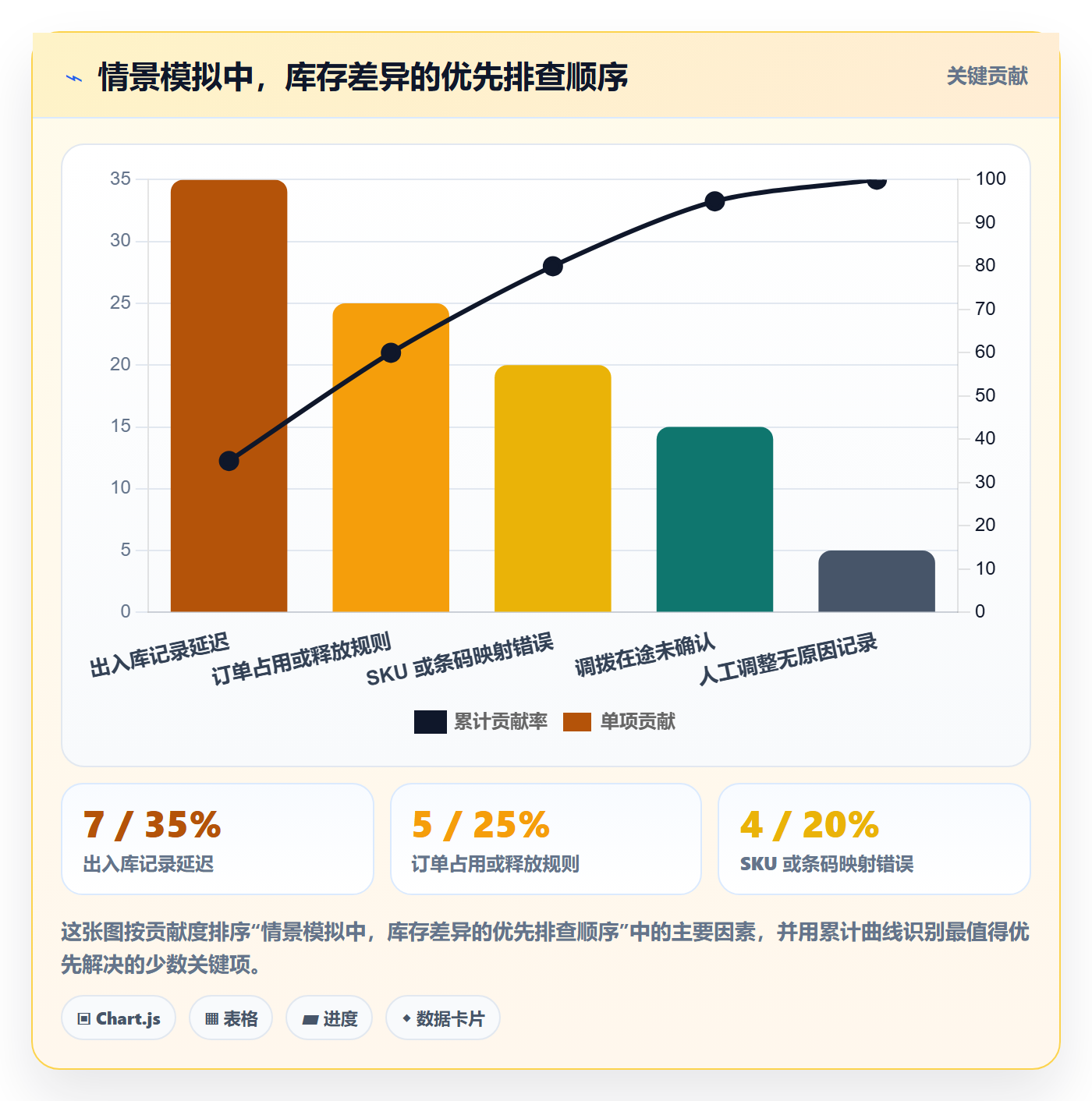 店铺运营管理基础课：库存协同相关的核心功能一次讲透