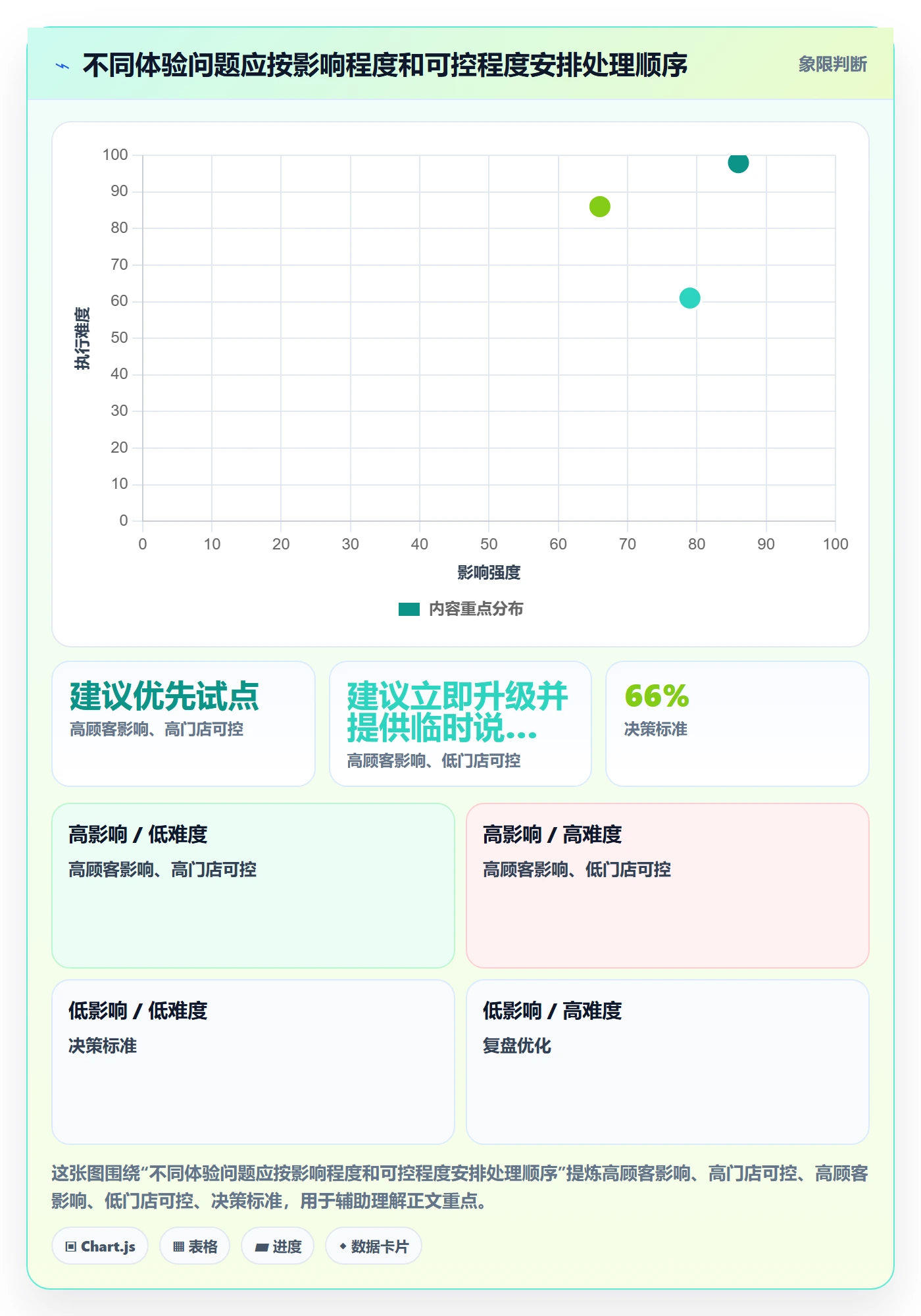 店铺运营管理实施路径：客户体验如何完成常见误区