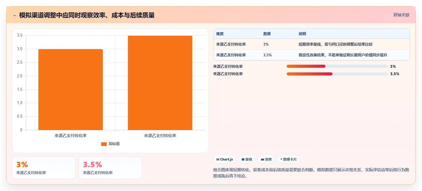 运营数据应用思路：围绕复盘报告拆解进阶玩法