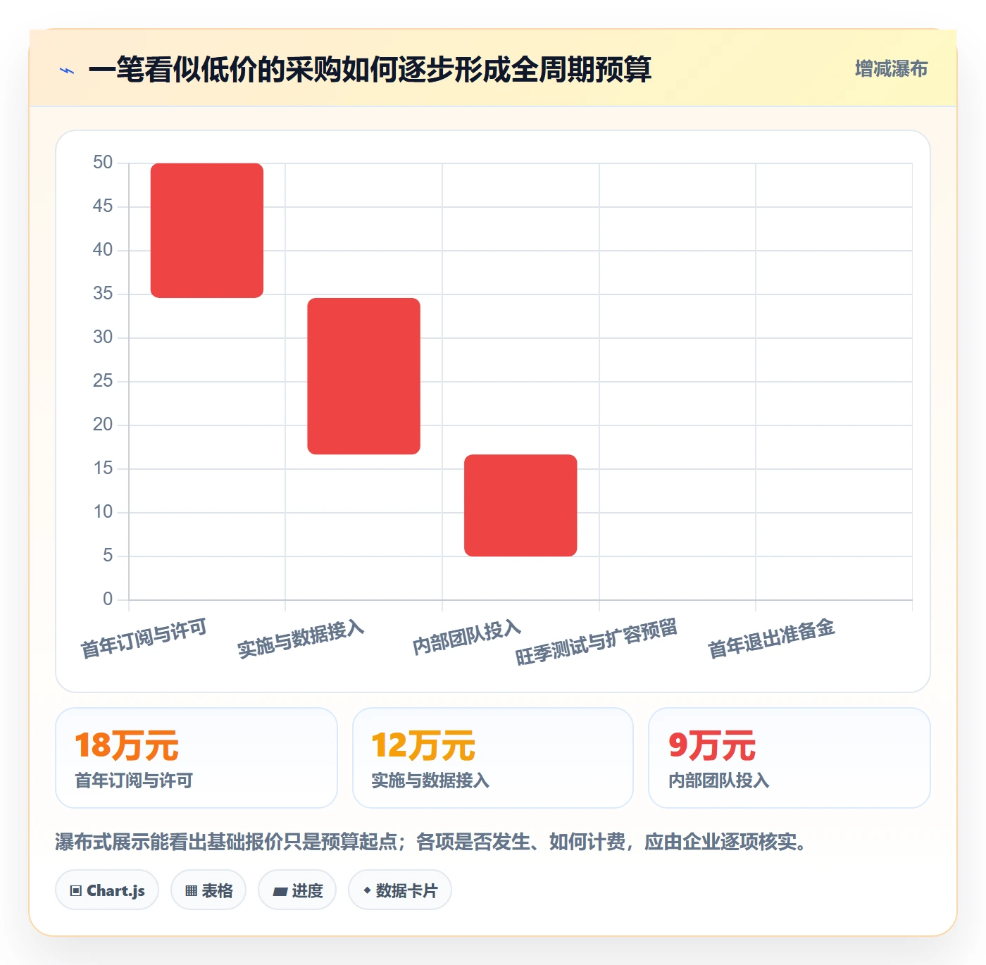bi 平台管理模板：围绕选型成本开展旺季准备