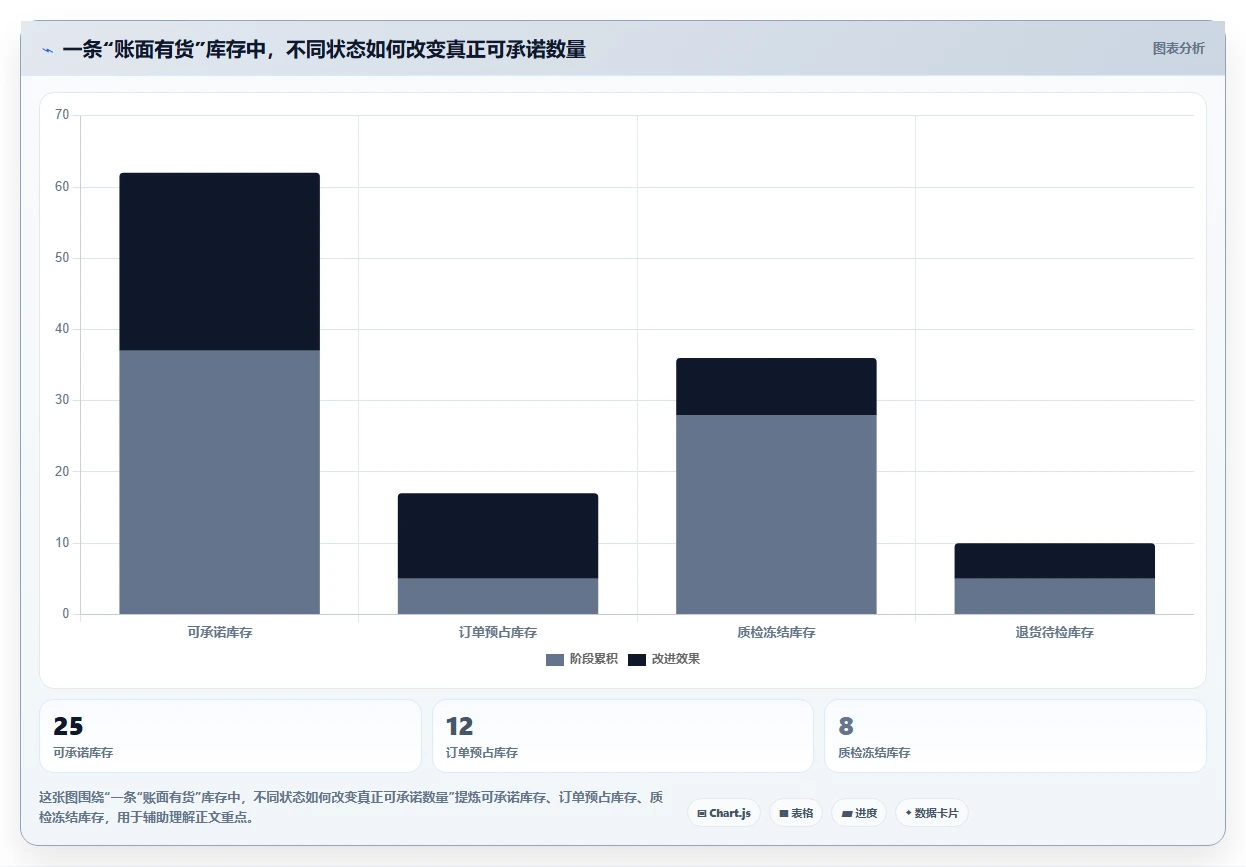 仓库安全库存管理能力清单：中小商家需要覆盖哪些分级预警事项
