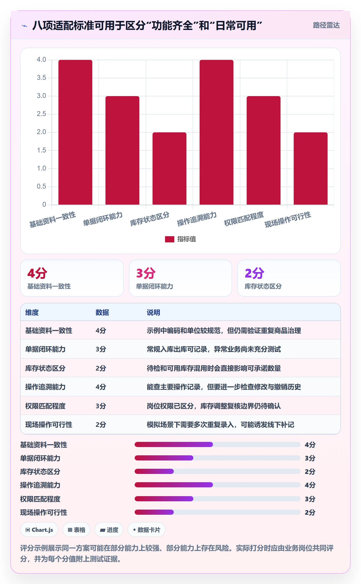 库存管理系统怎么选？出入库流程相关的日常管理判断标准