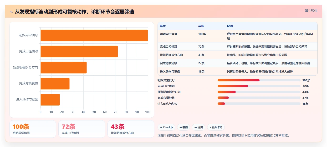 拼多多数据分析工具免费自动化方案全解析：重点看懂店铺诊断
