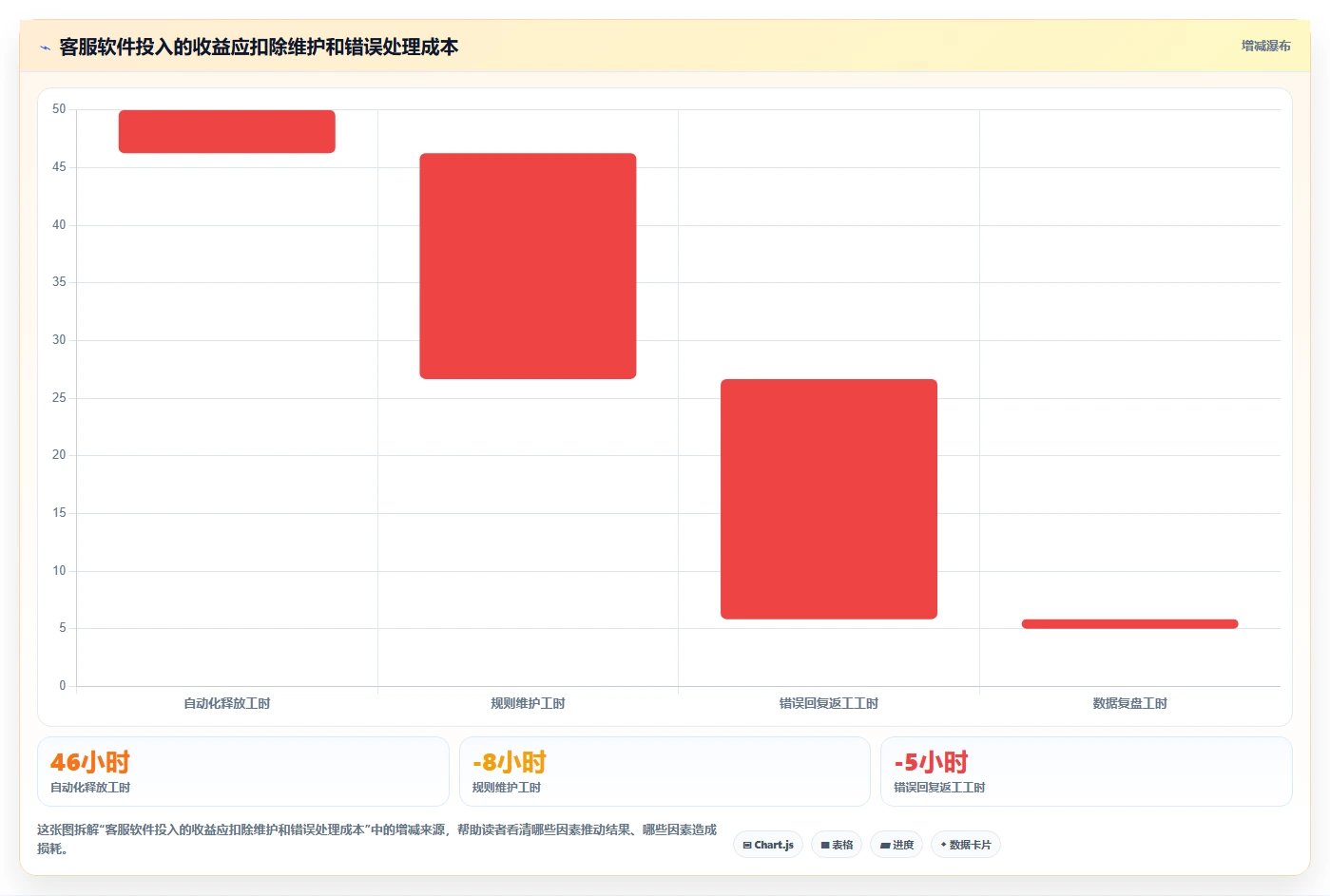电商辅助软件：个人卖家从零入门：大促备战先掌握客服提效