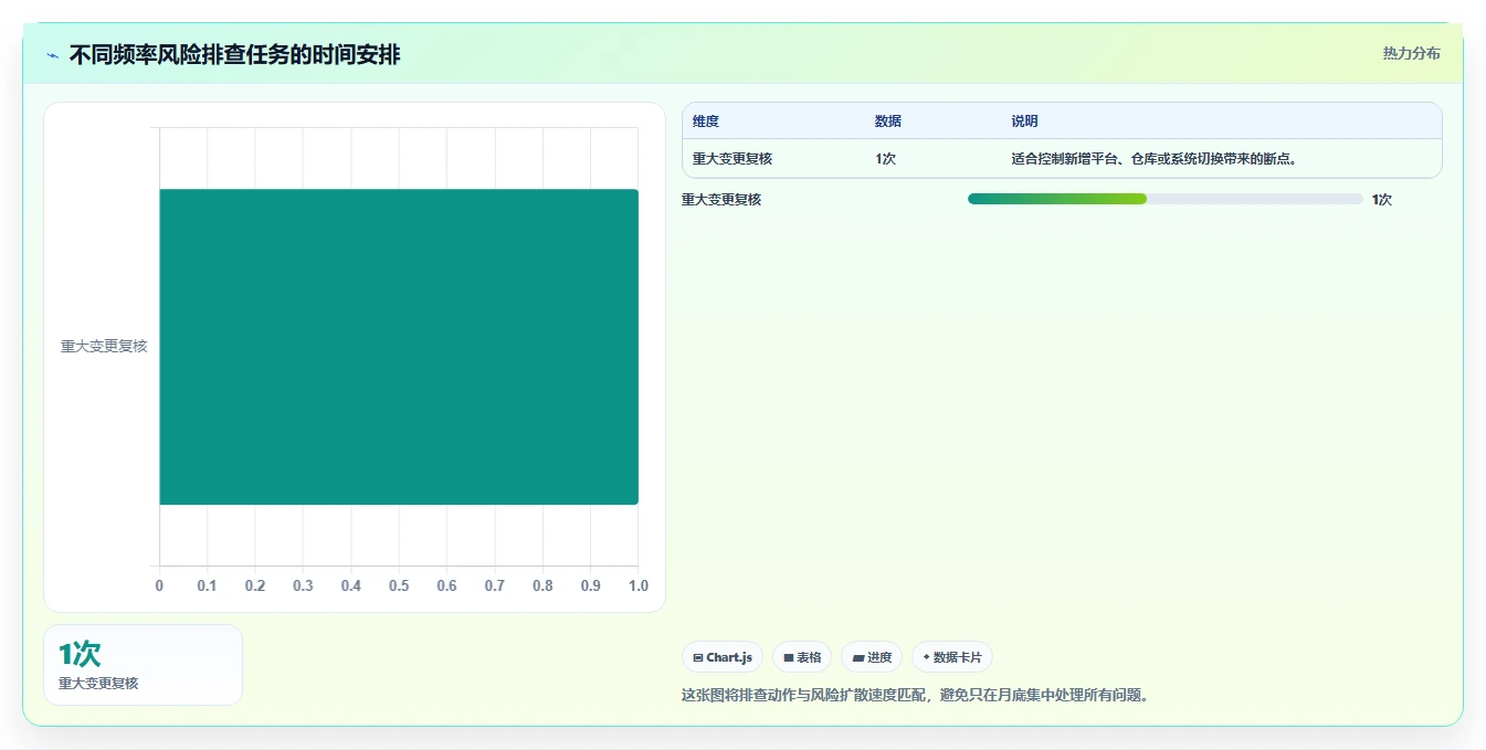电商管理业务拆解：多平台经营为什么影响风险排查