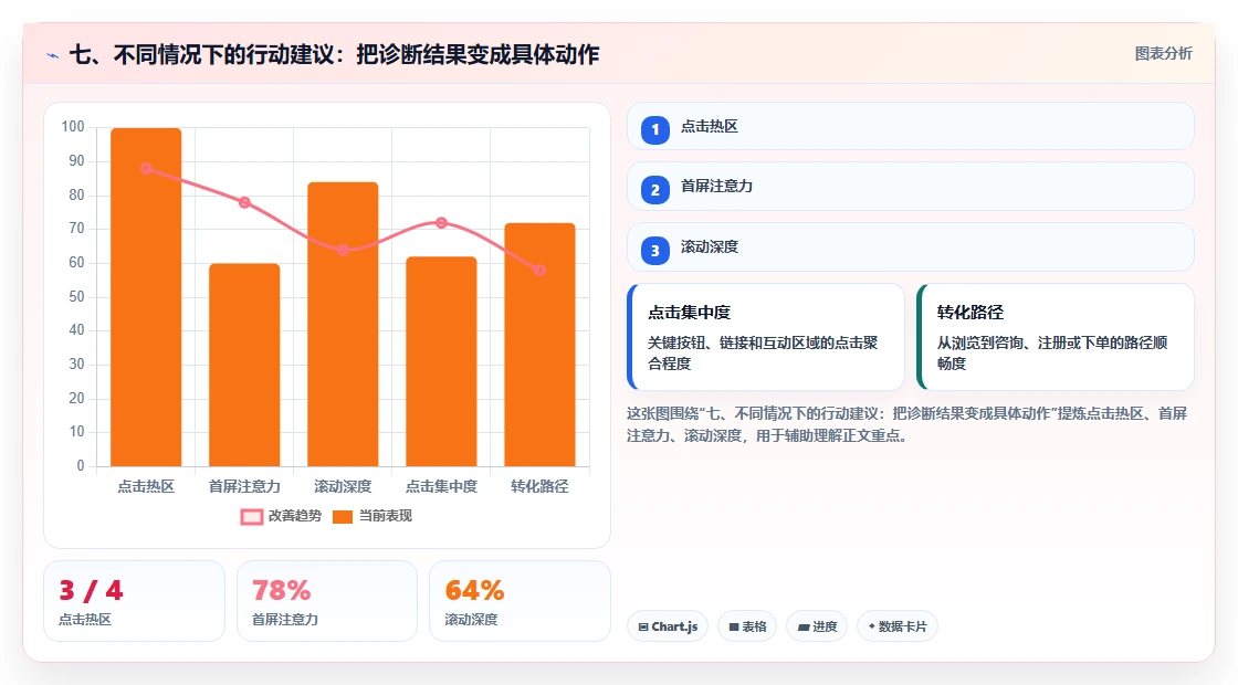 七、不同情况下的行动建议：把诊断结果变成具体动作