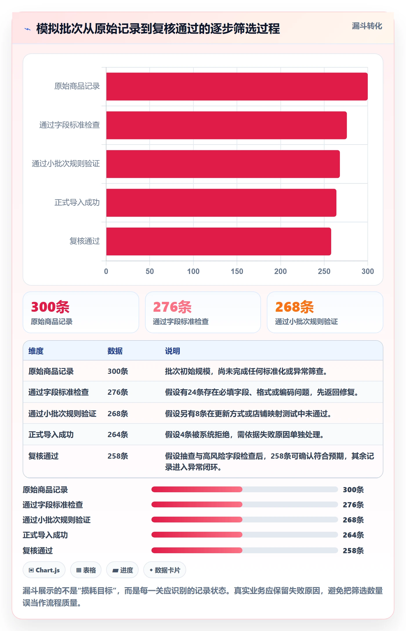 erp数据录入怎么管？以批量导入为核心的多店经营方案