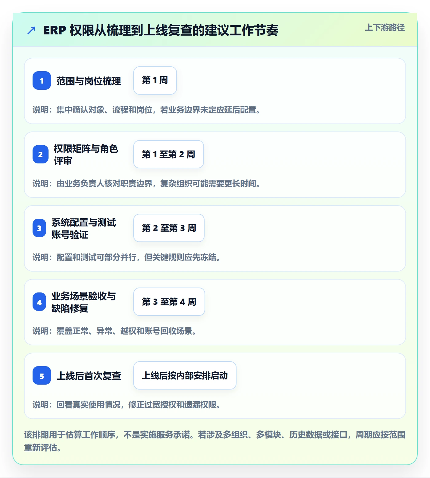 erp数据录入从0到1：权限分工的系统搭建与操作要点