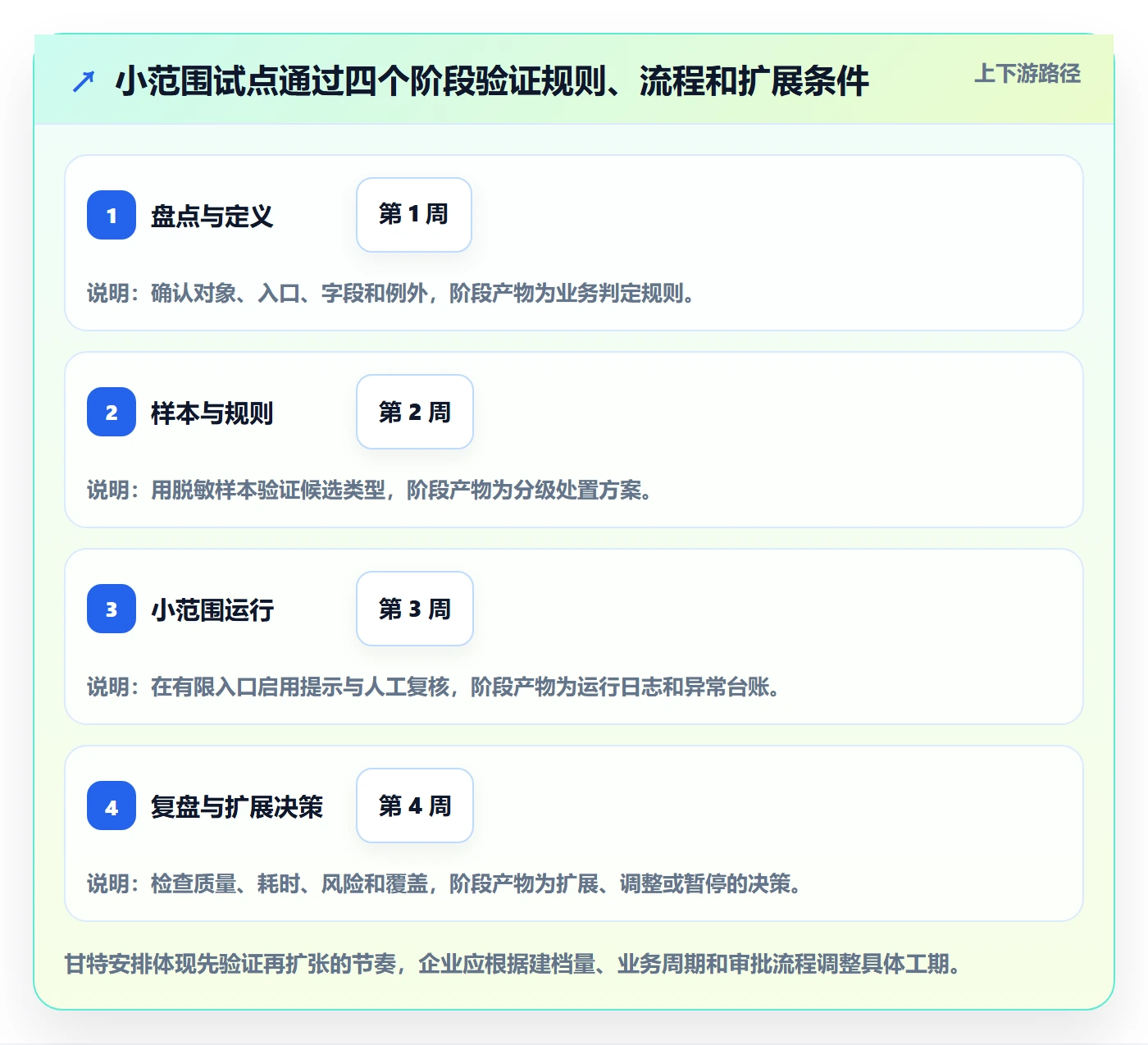 erp数据录入升级方案：用精细化运营改善数据去重
