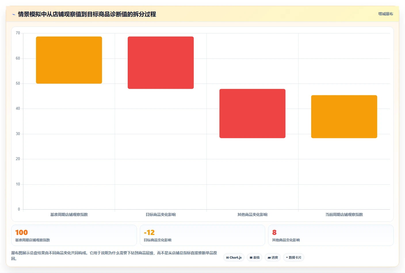 拼多多数据分析工具免费运营框架：把店铺诊断纳入自动化方案