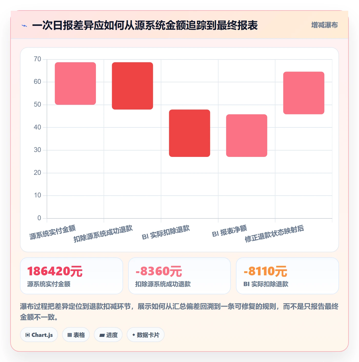 bi 平台从0到1：数据接入的实操教程与操作要点