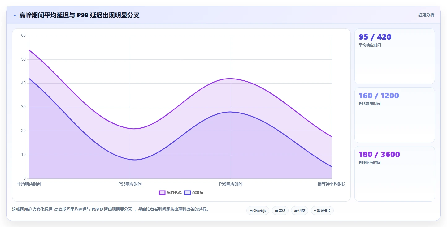 数据库存：电商企业决策指南：面对锁等待严重如何兼顾支撑业务扩展