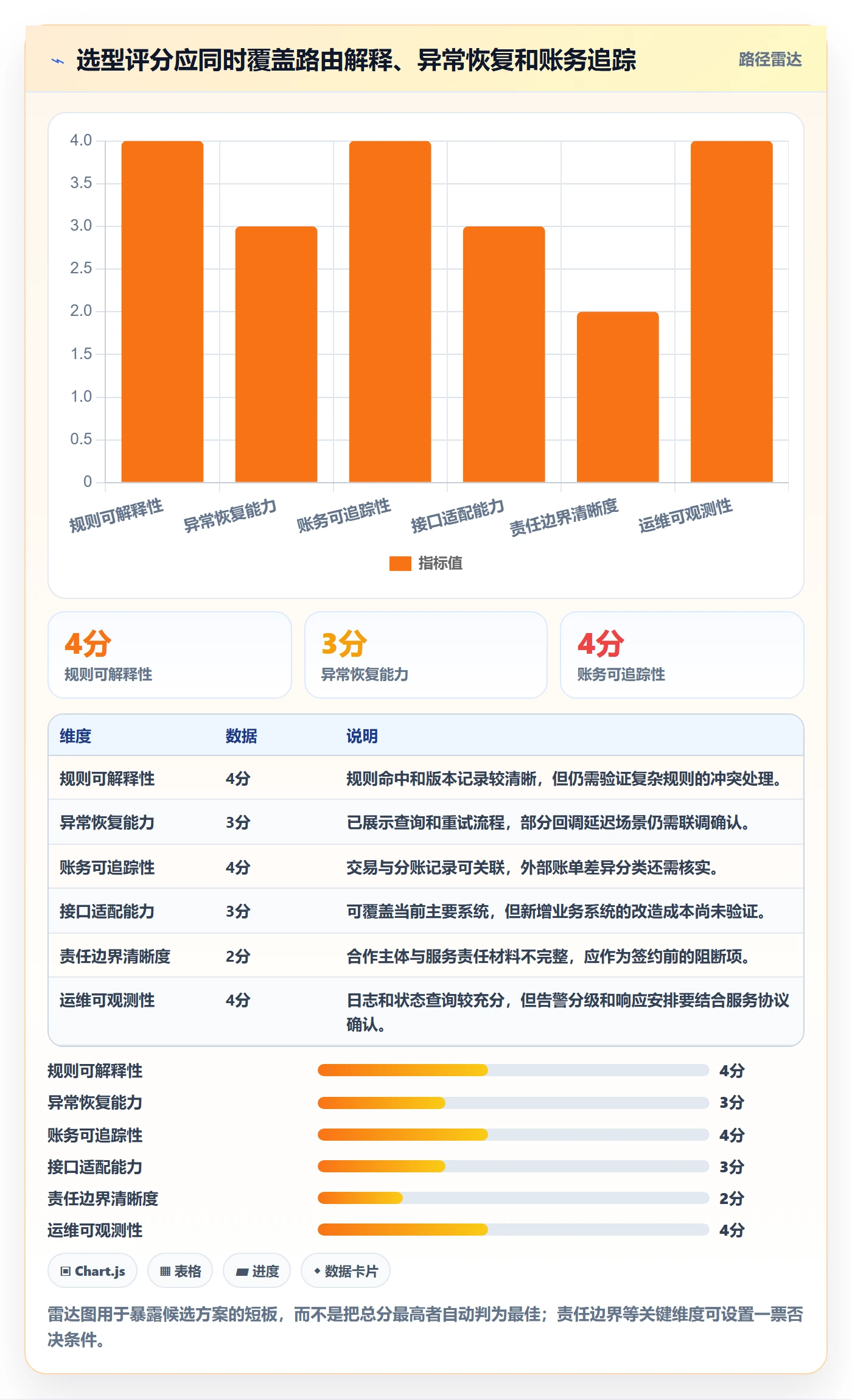 分账系统怎么选？资金路由相关的常见误区判断标准