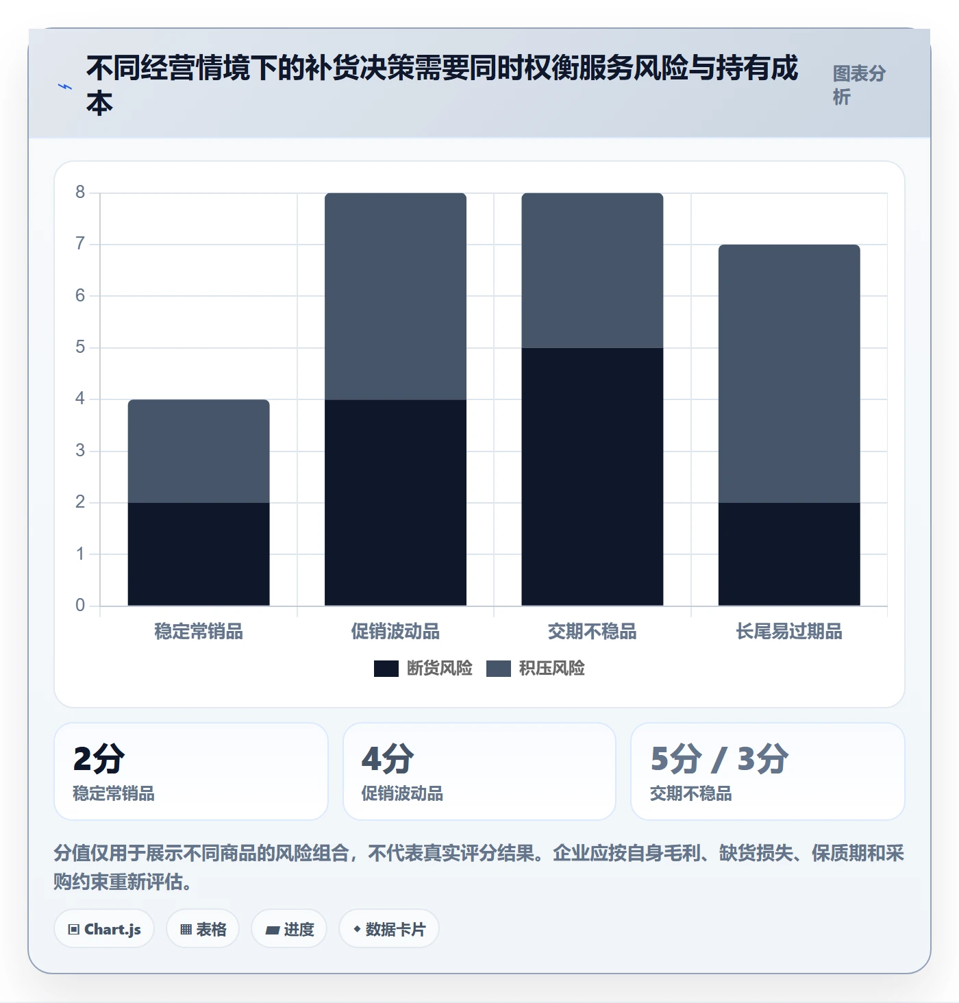 库存管理系统进阶课：围绕补货预警完善中小商家