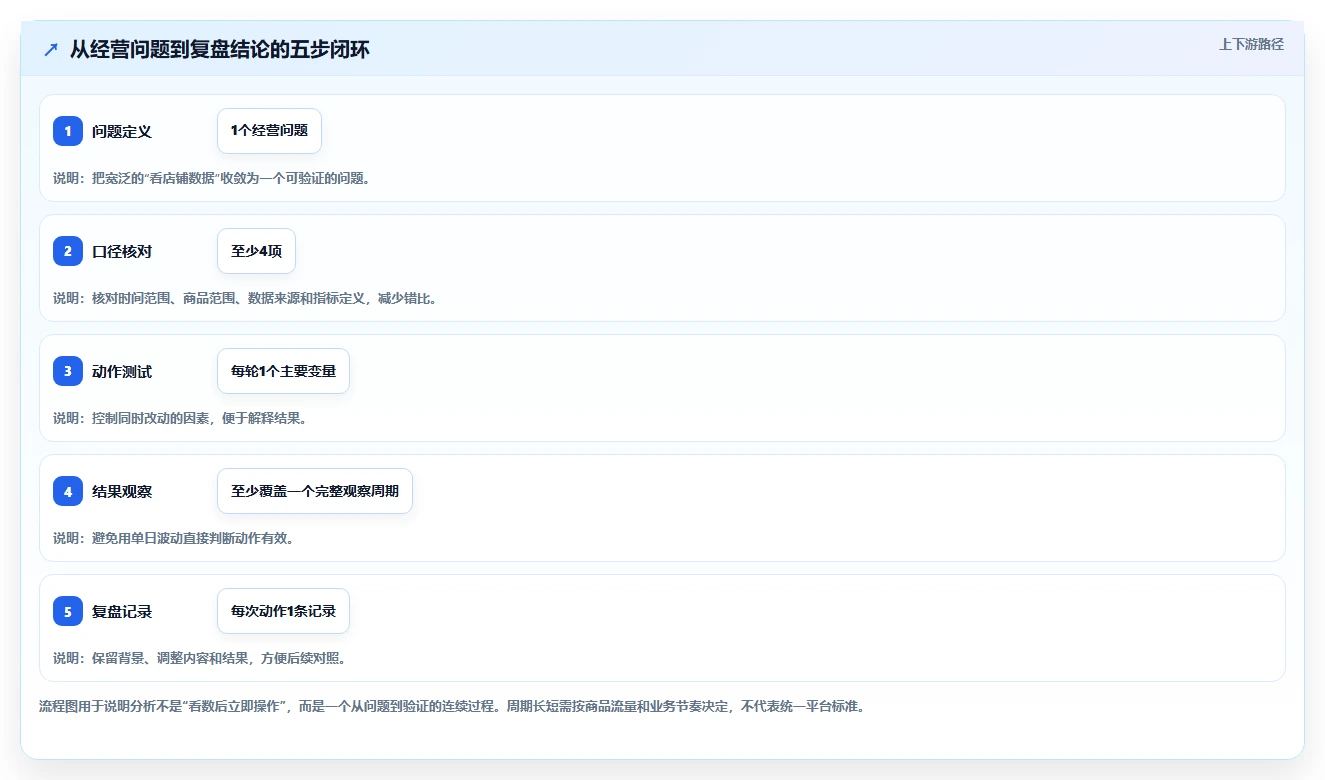 拼多多数据分析工具免费操作手册：使用限制对应的精细化运营步骤