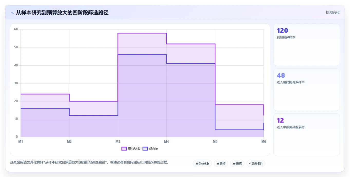 小红书数据分析：投放团队案例思路：竞品研究怎样优化爆文拆解