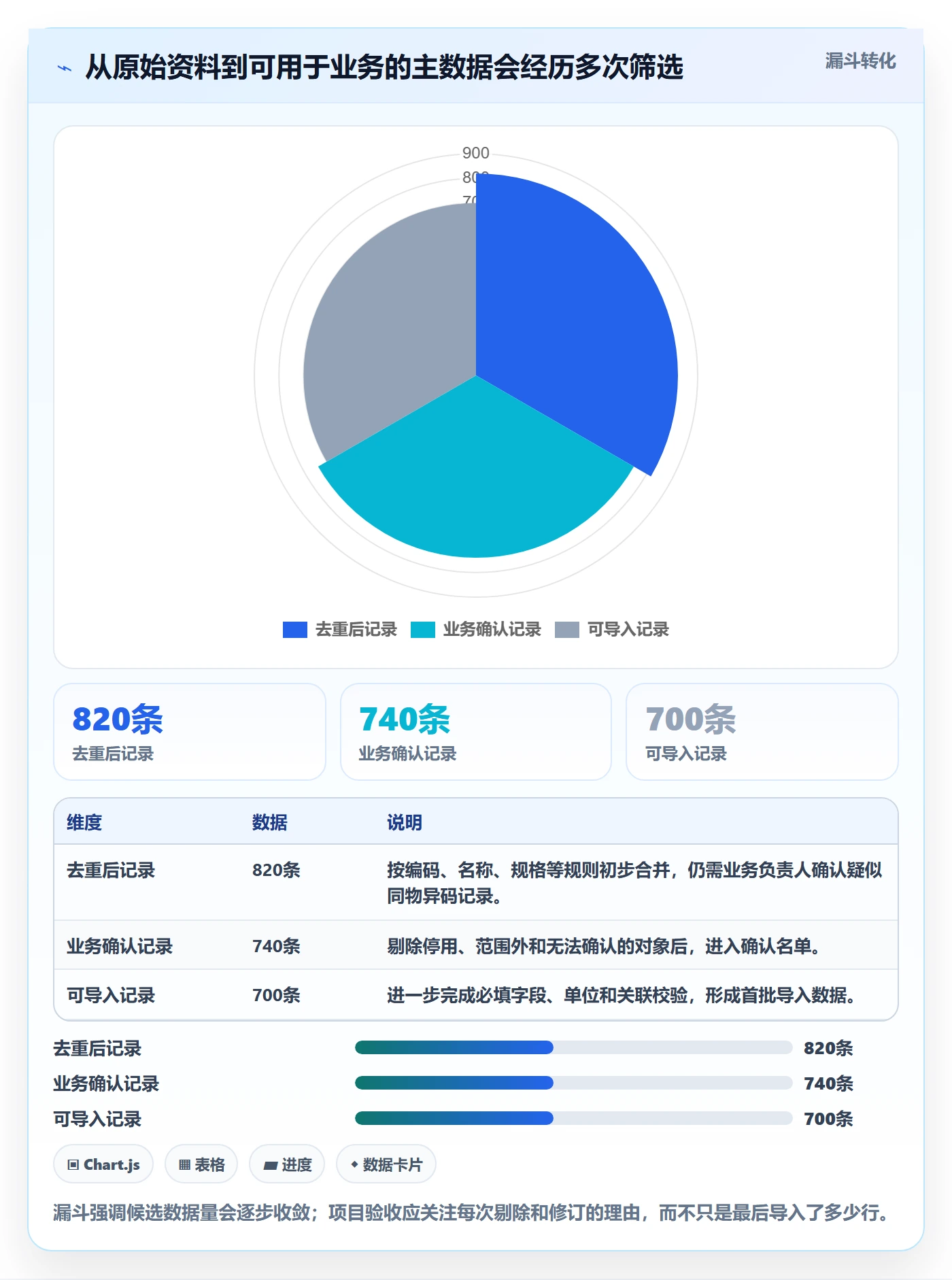 erp数据录入规划方法：基础资料与落地案例如何衔接