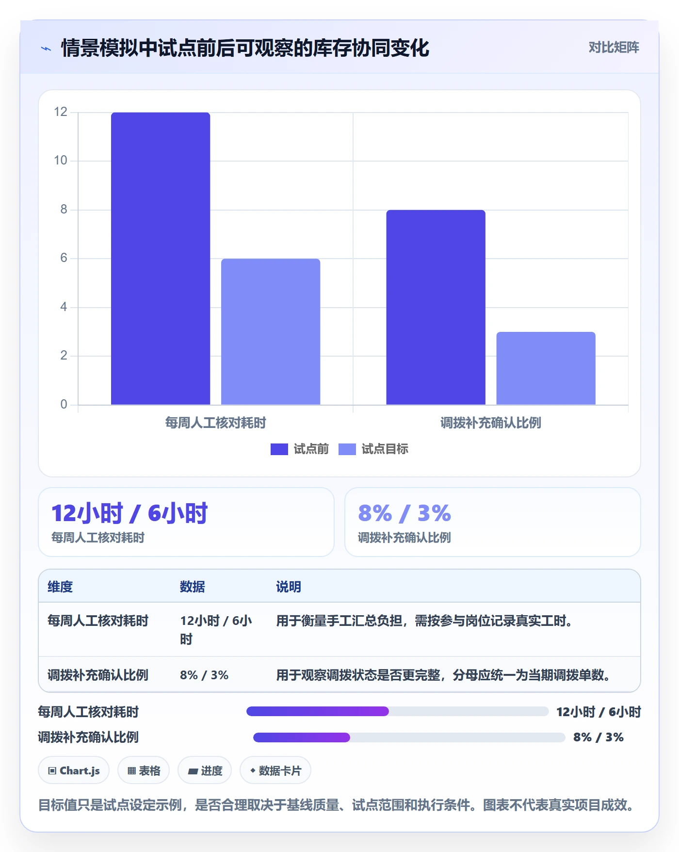 店铺运营管理应用思路：围绕库存协同拆解选型方法