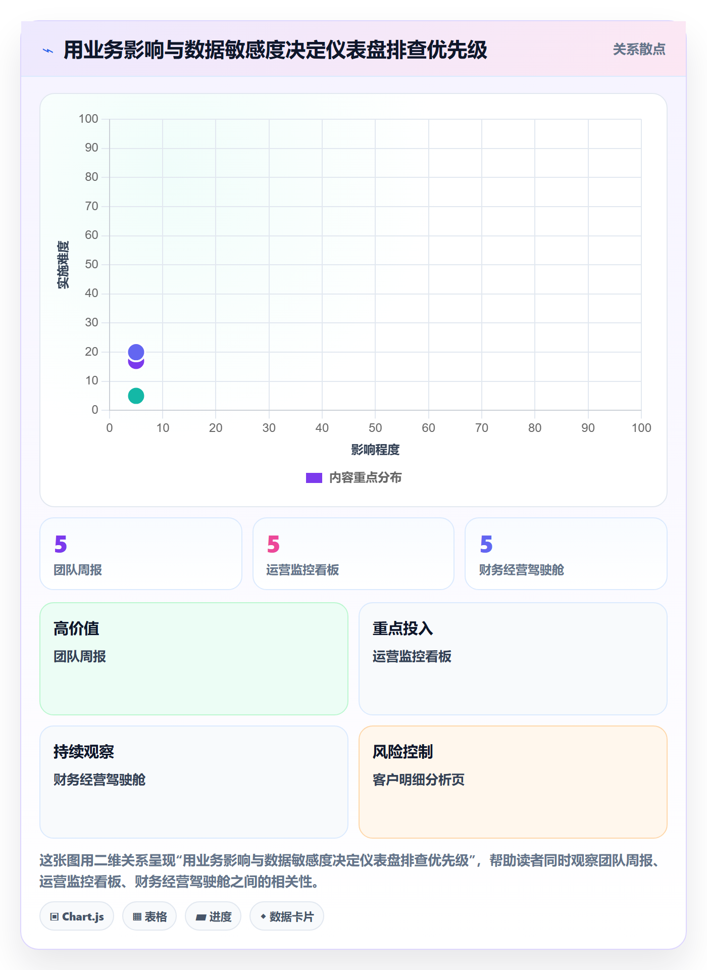 bi 平台风险排查全解析：重点看懂仪表盘