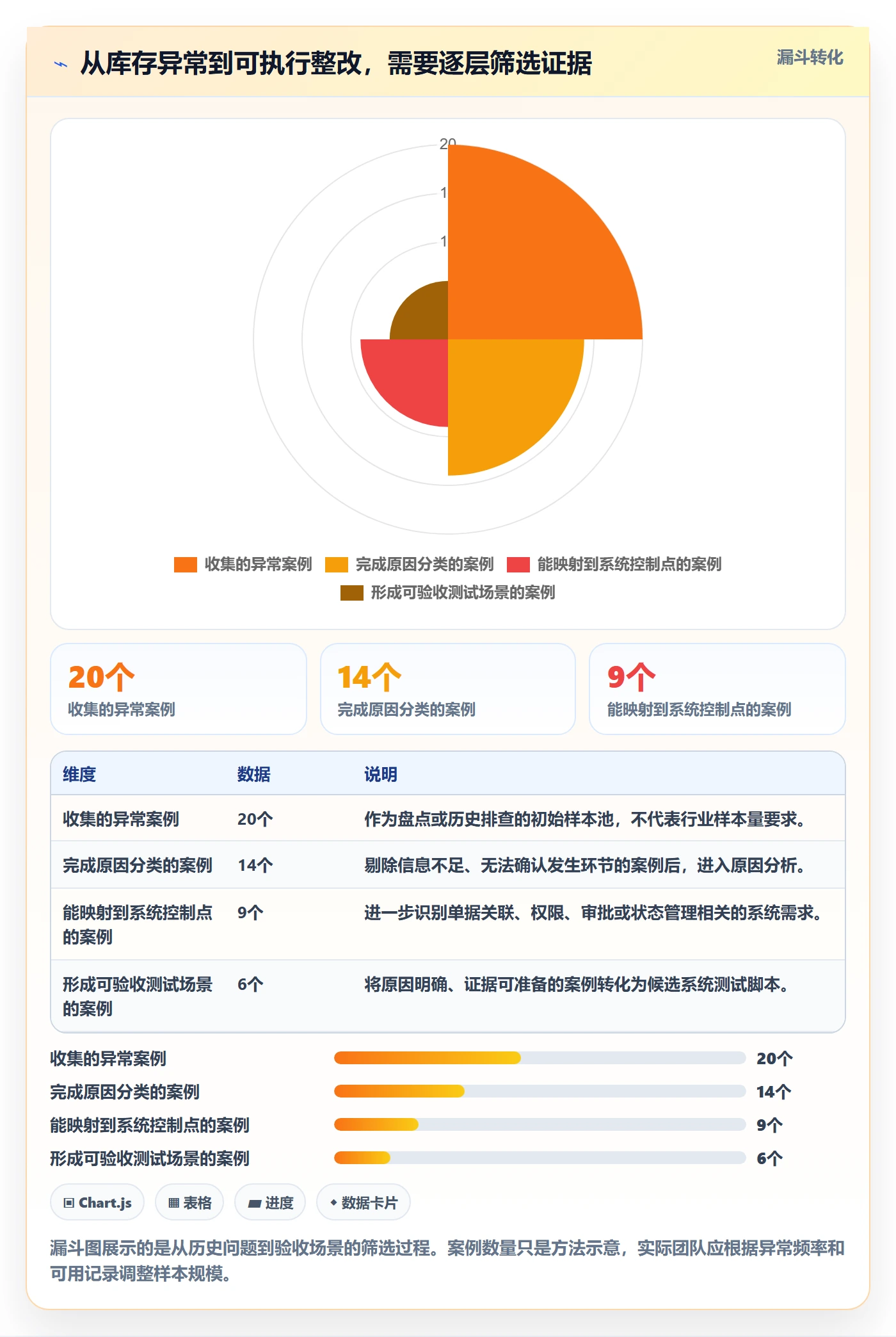 库存管理系统业务拆解：系统选型为什么影响风险排查