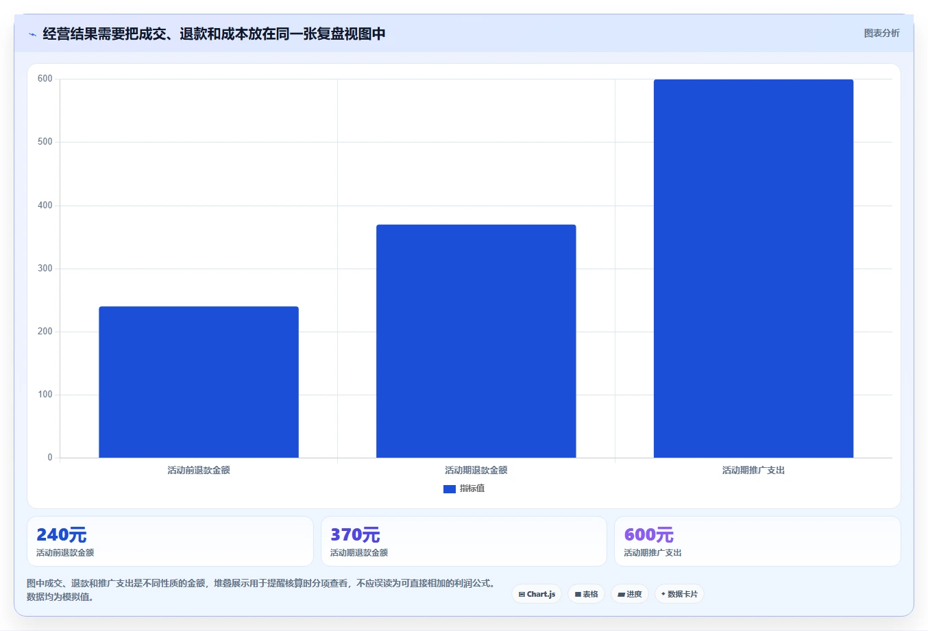 拼多多数据分析工具免费优化清单：活动表现与进阶玩法的关键动作