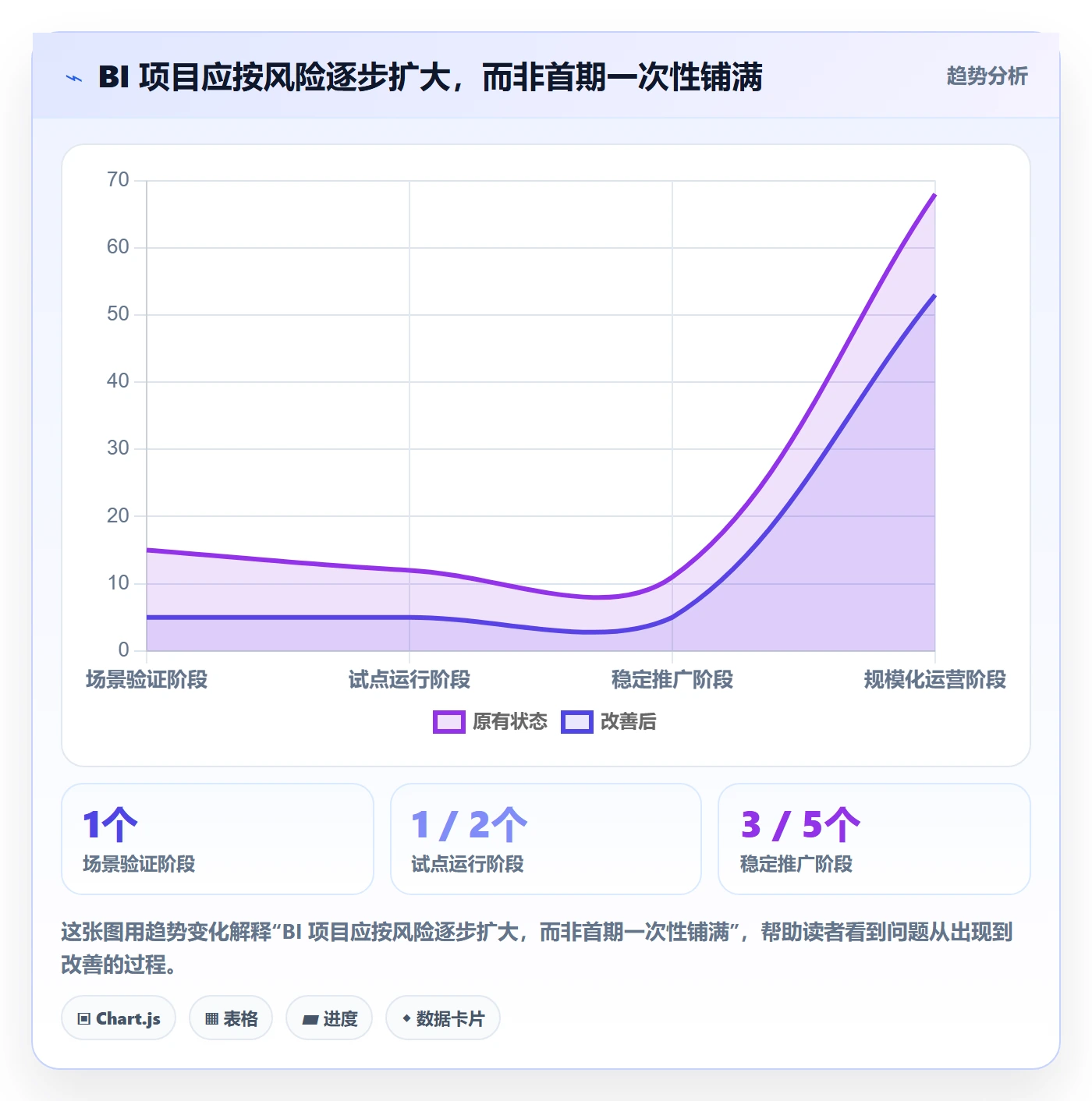 bi 平台从0到1：仪表盘的增长策略与操作要点