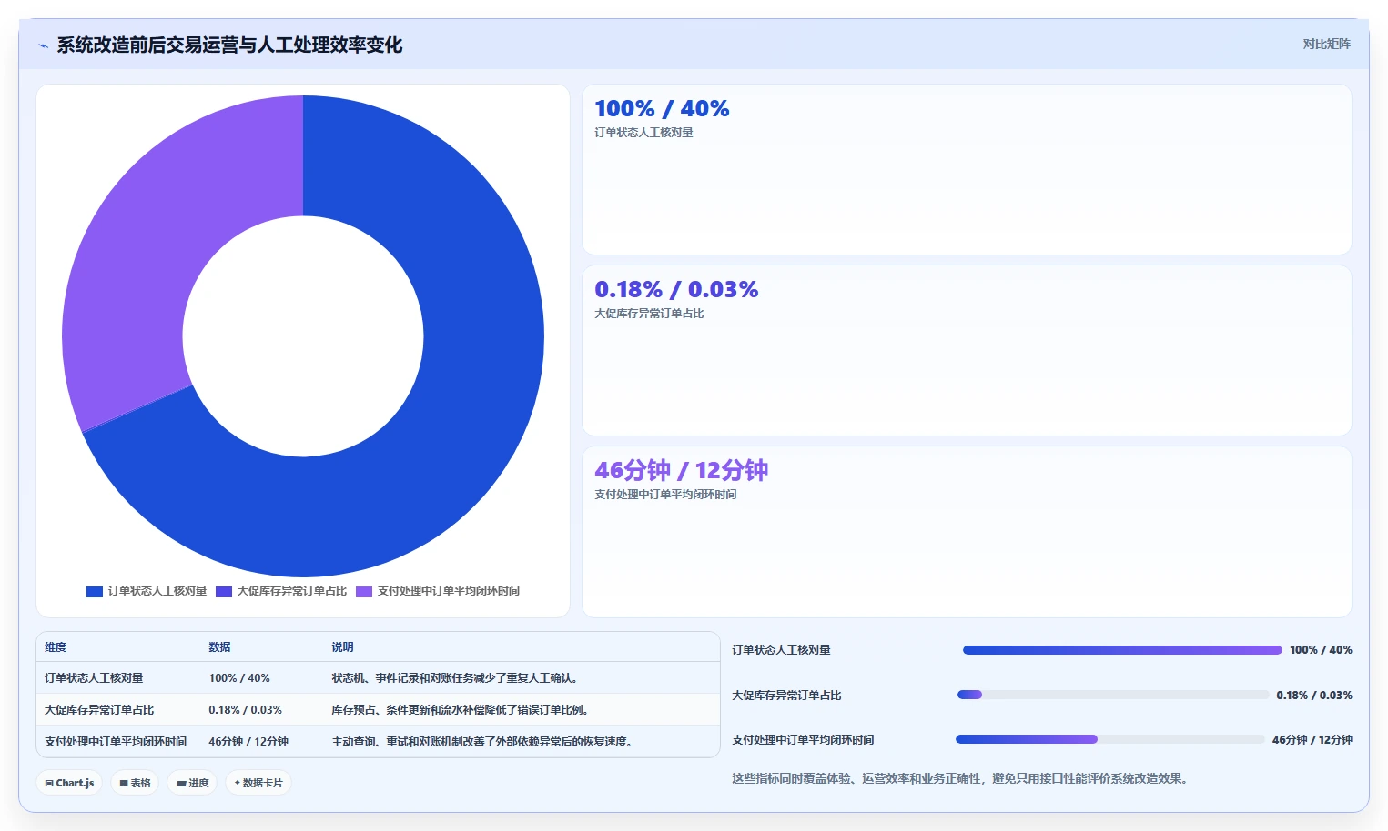 电商系统开发：技术负责人实操版教程：技术选型从准备到复盘