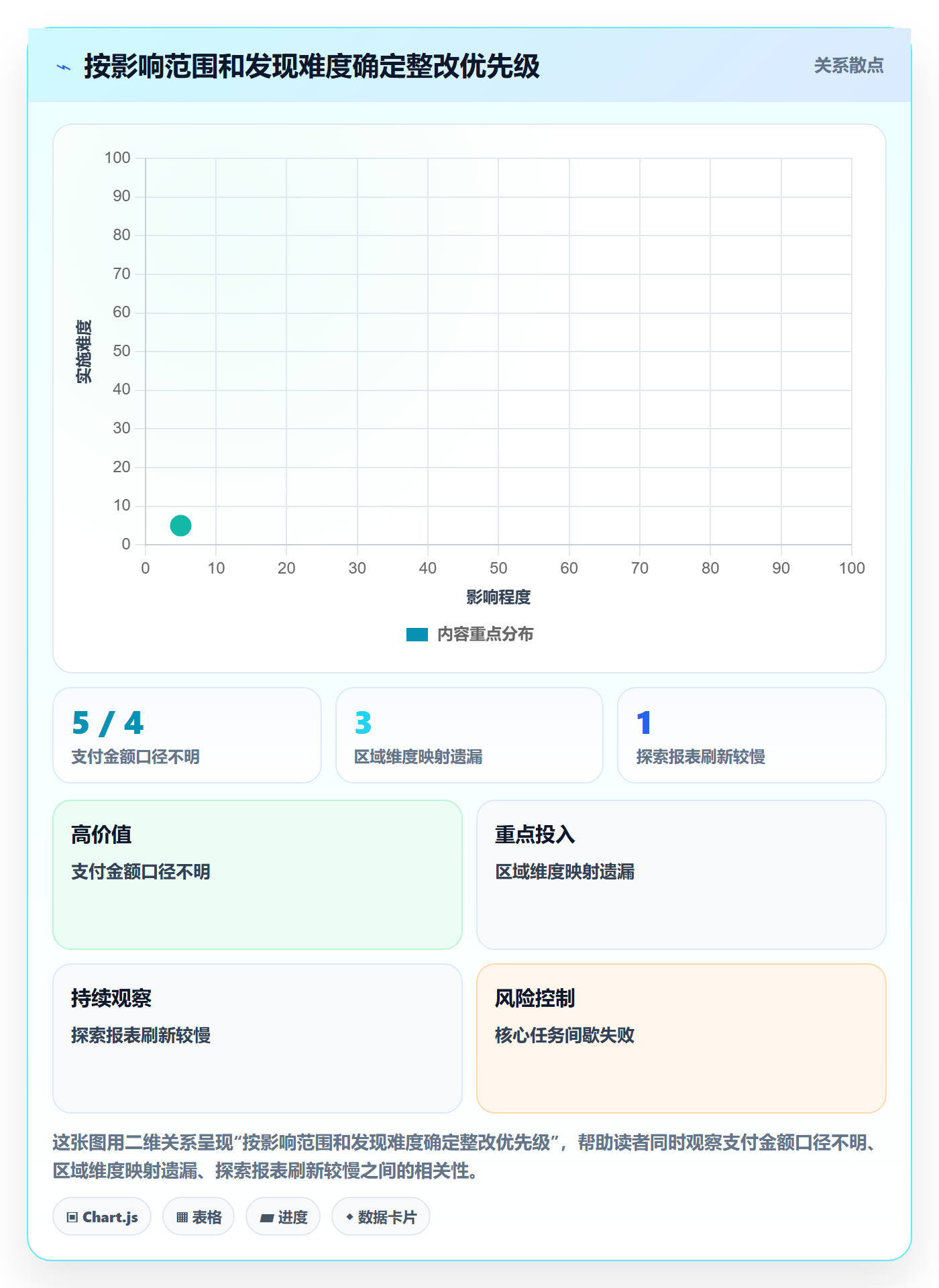 bi 平台检查方法：通过实时监控评估指标体系质量