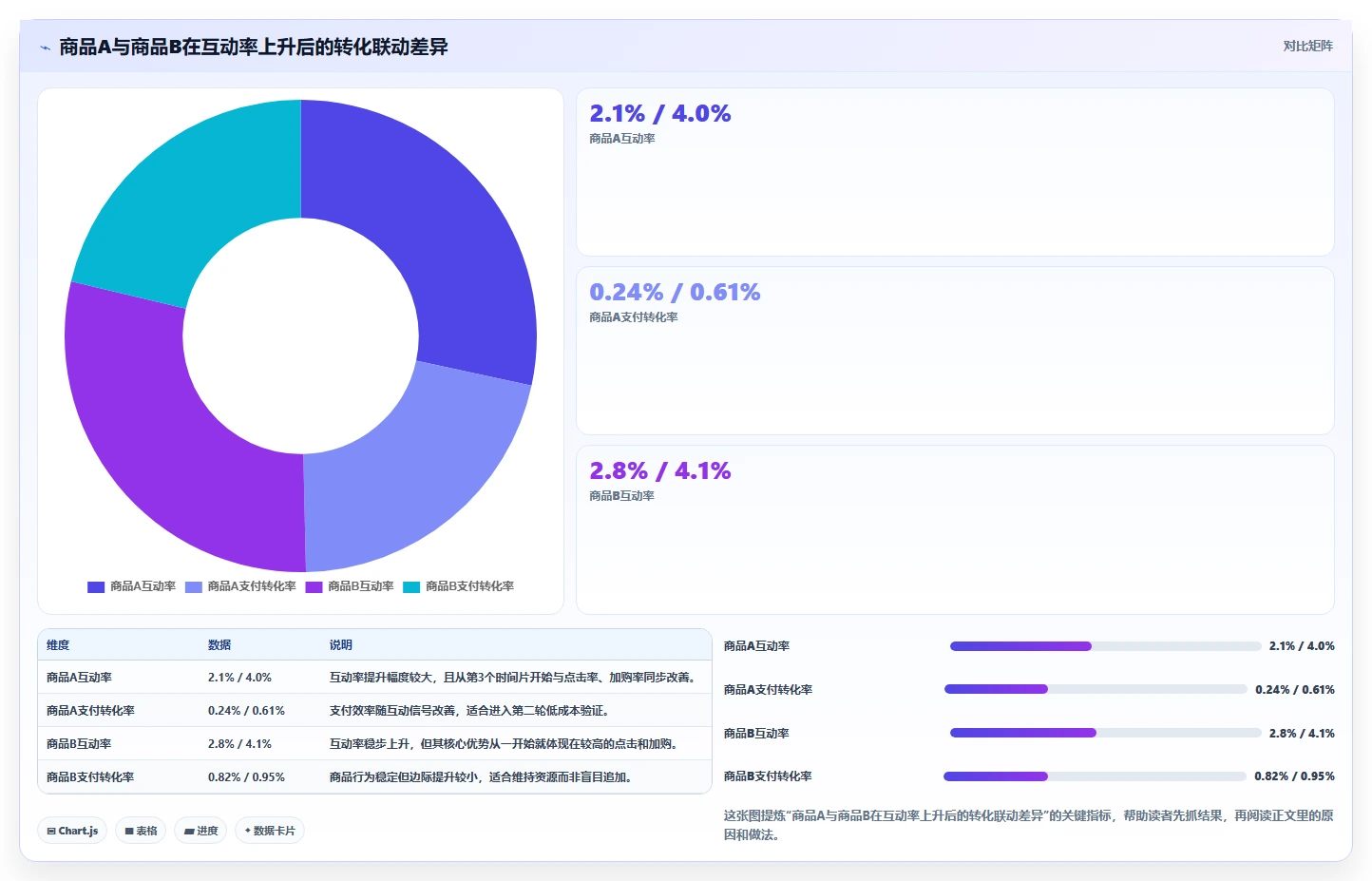 直播数据复盘：选品团队效率攻略：用互动率加快找到流量拐点