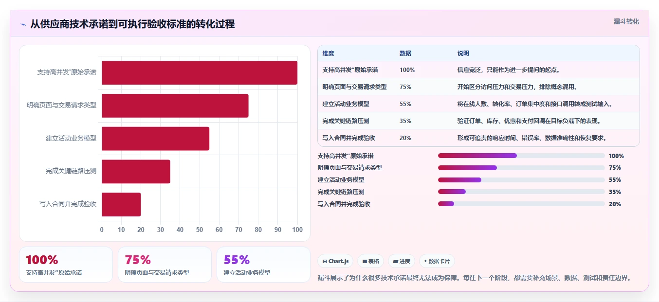 电商系统开发：运营负责人对比指南：不同项目预算方案如何影响保障高峰性能