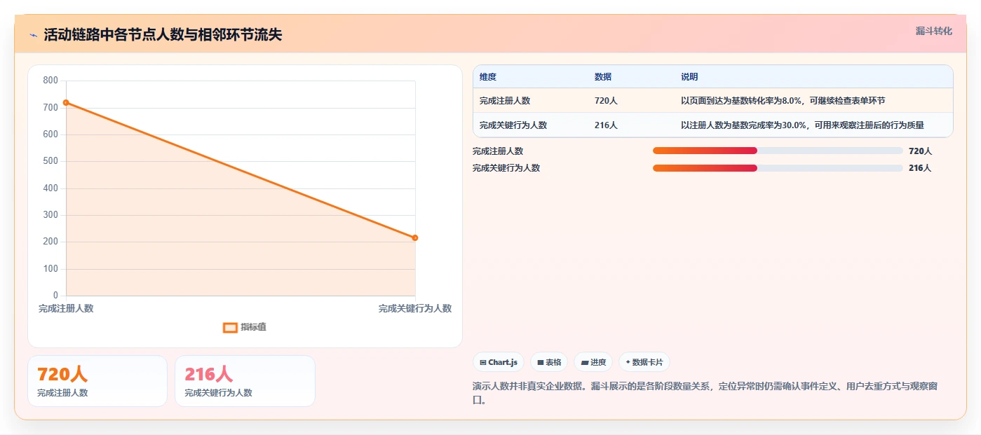 运营数据选择标准：指标口径维度如何评估数据复盘